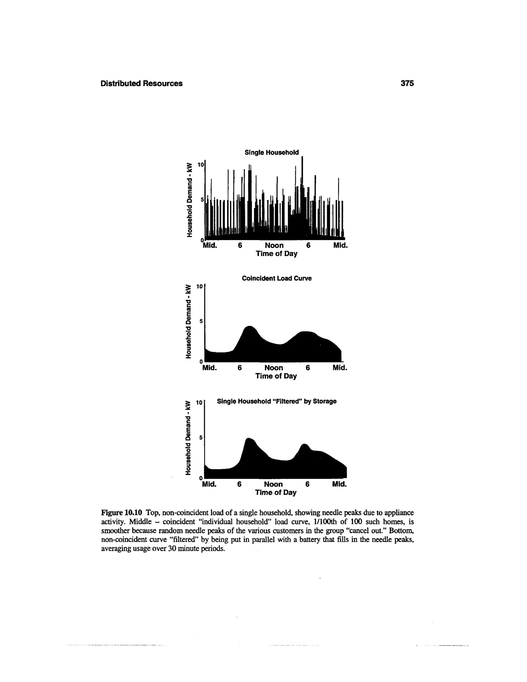 Power distribution planning_reference_book__second_edition__power_engineering__23_