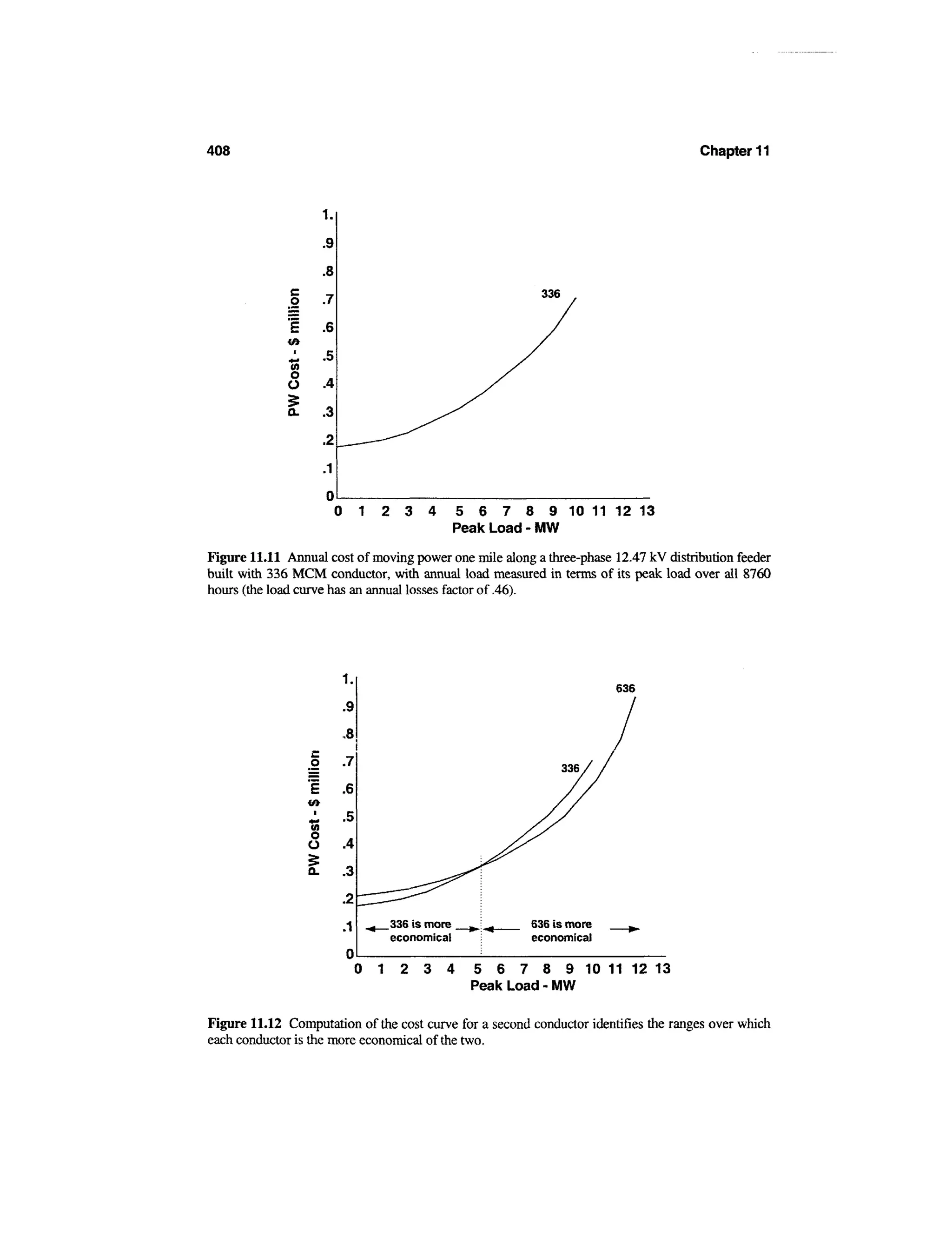 Power distribution planning_reference_book__second_edition__power_engineering__23_