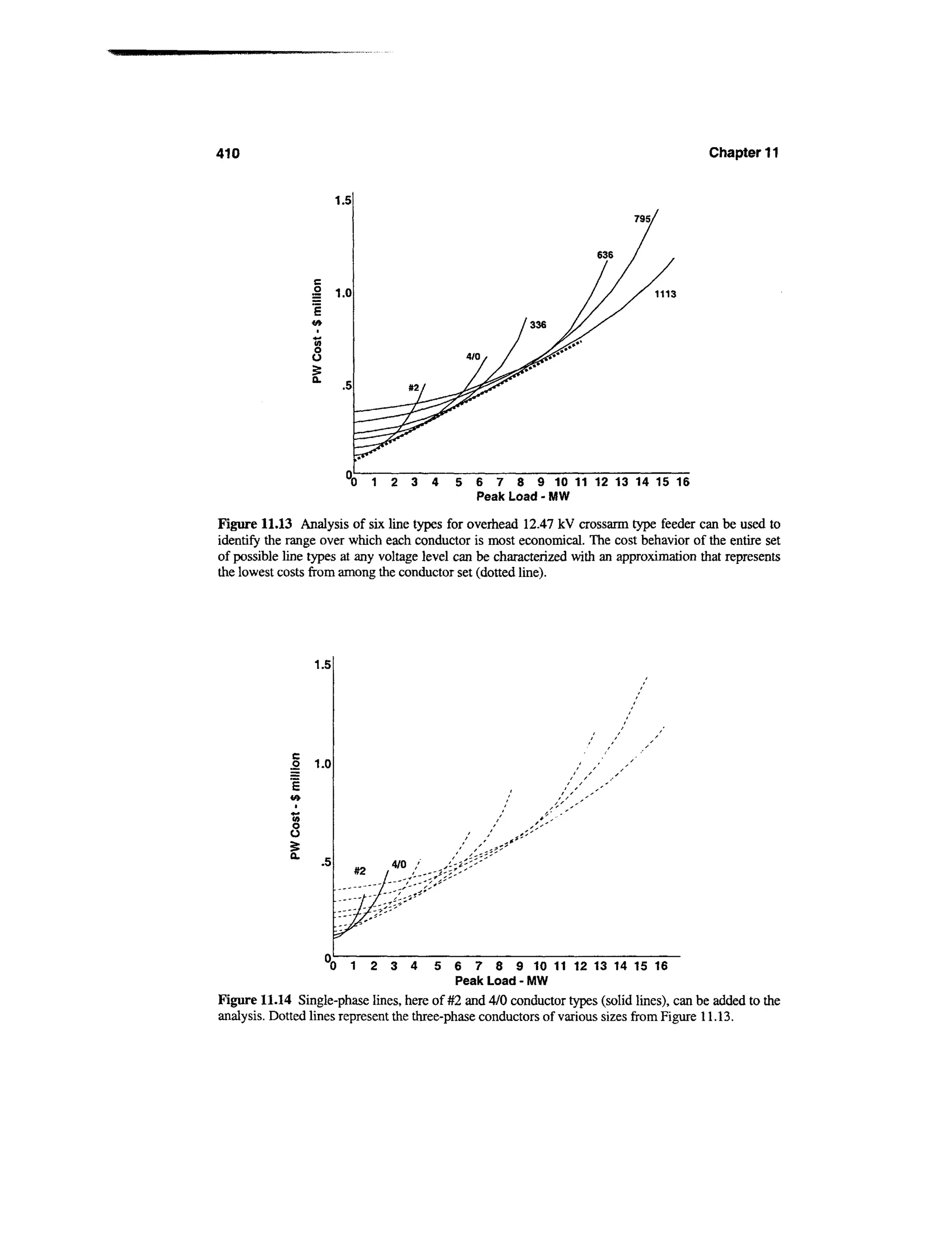 Power distribution planning_reference_book__second_edition__power_engineering__23_