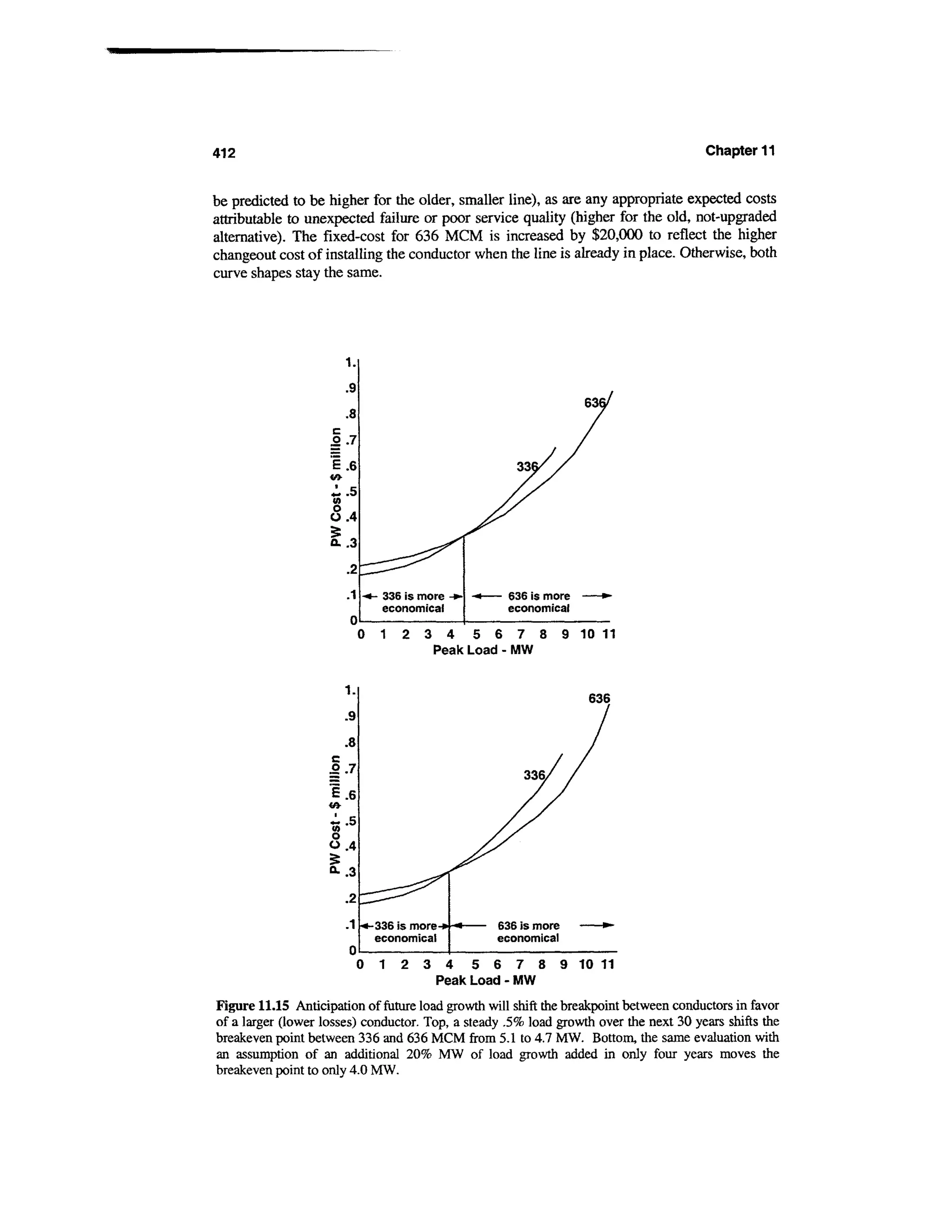 Power distribution planning_reference_book__second_edition__power_engineering__23_