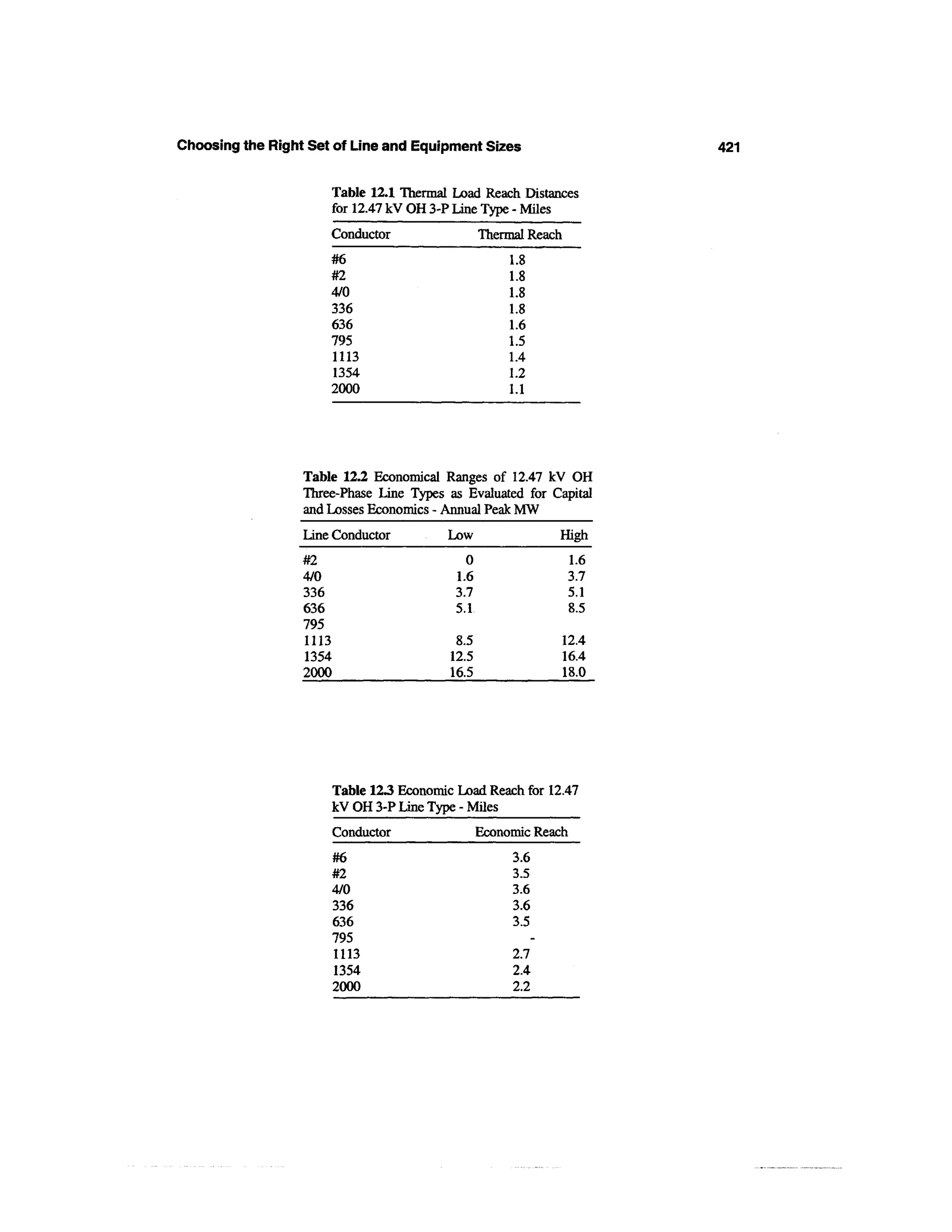 Power distribution planning_reference_book__second_edition__power_engineering__23_