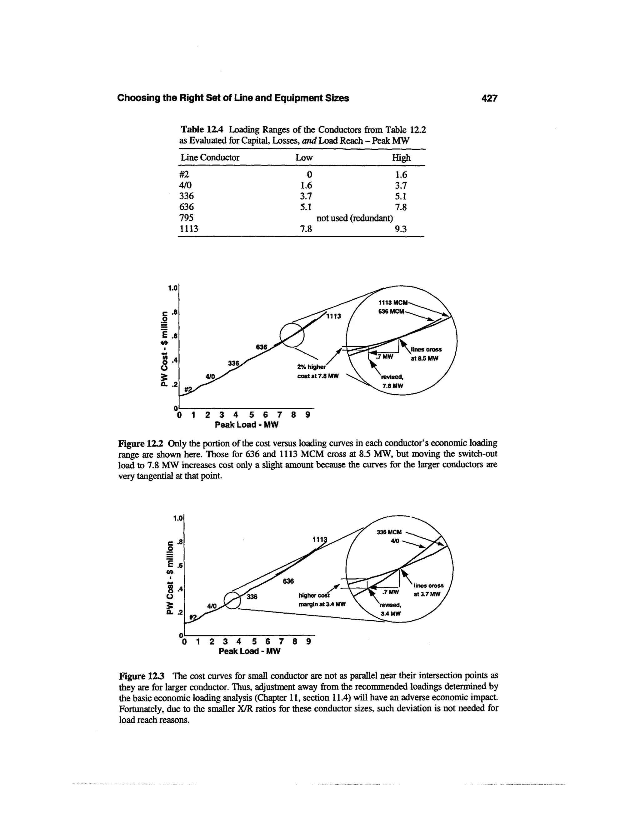 Power distribution planning_reference_book__second_edition__power_engineering__23_