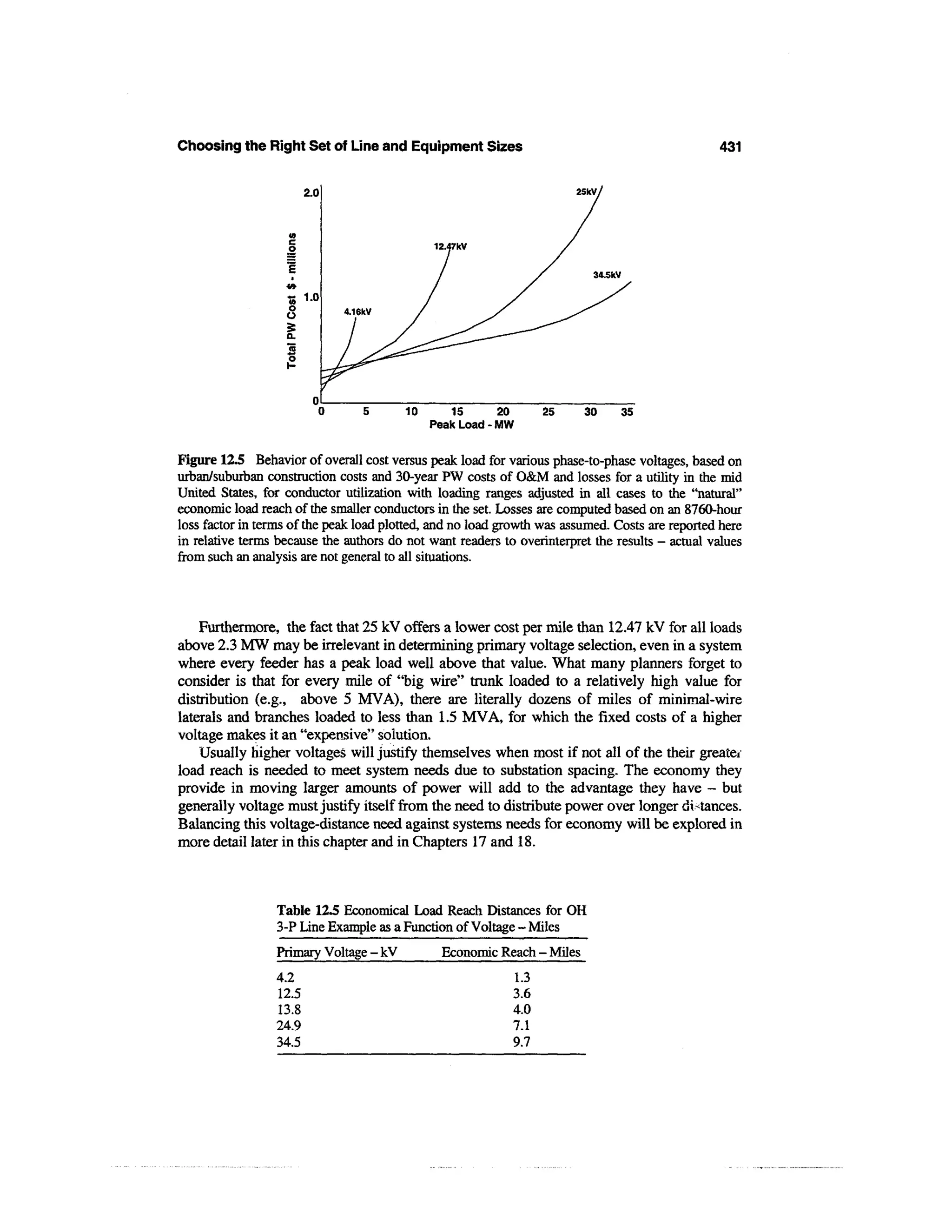 Power distribution planning_reference_book__second_edition__power_engineering__23_