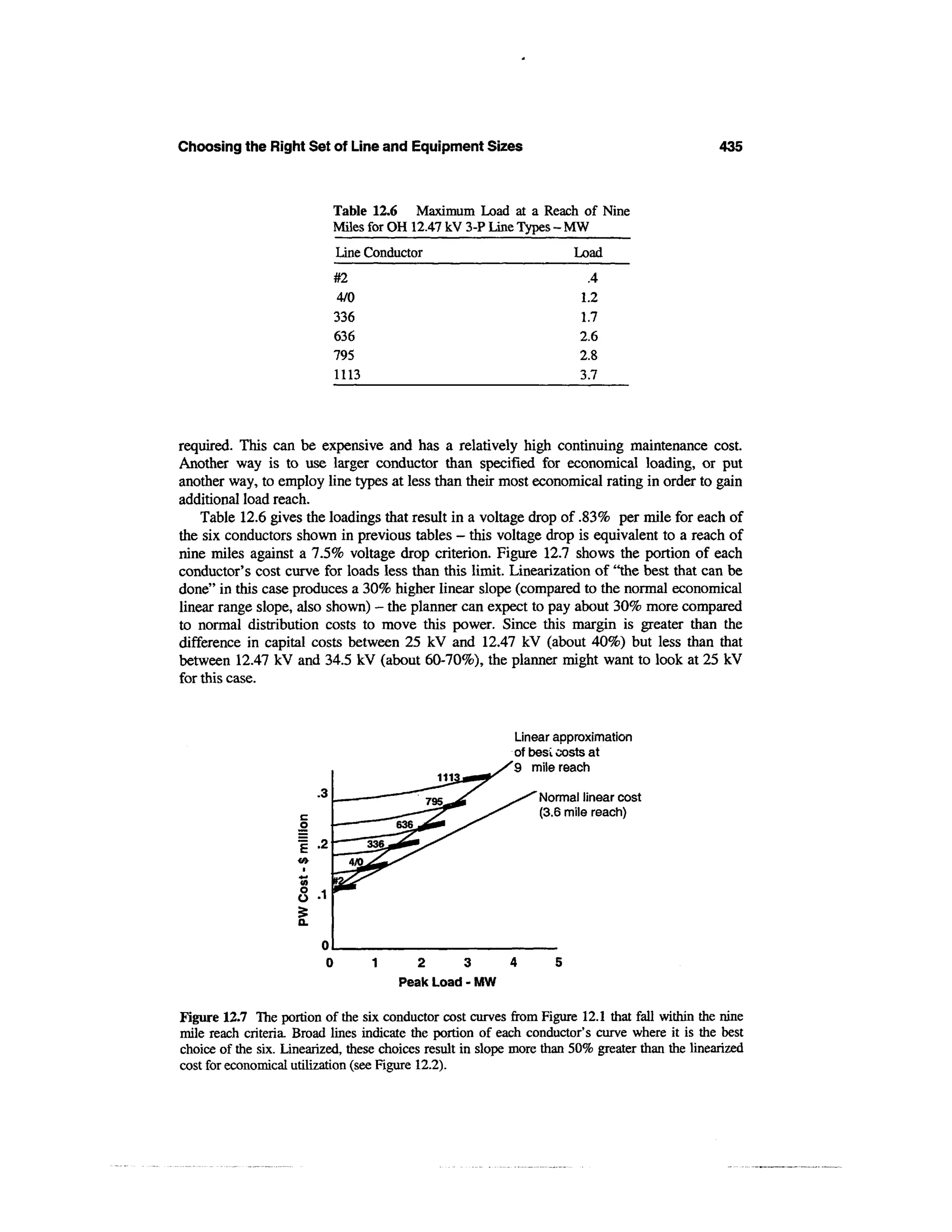 Power distribution planning_reference_book__second_edition__power_engineering__23_