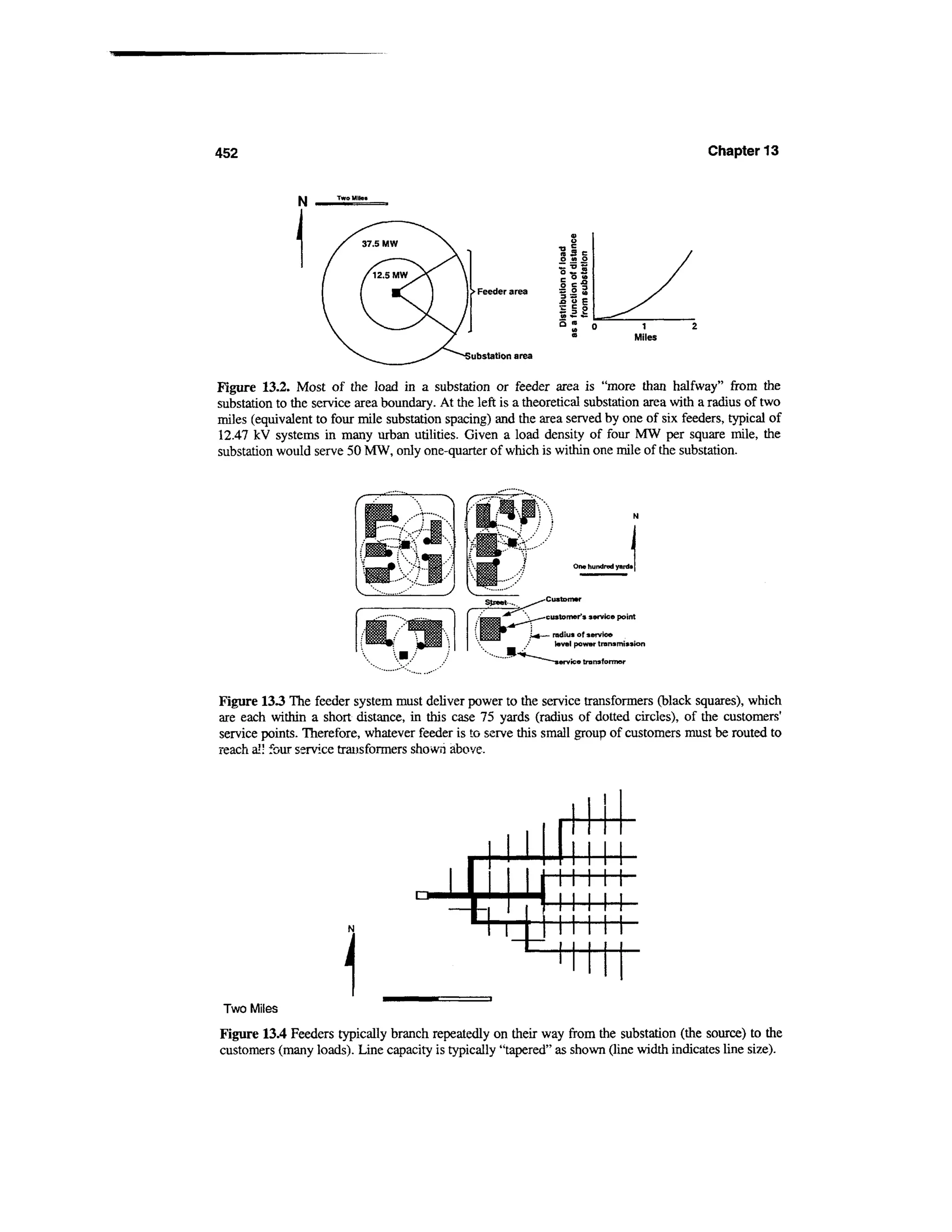 Power distribution planning_reference_book__second_edition__power_engineering__23_