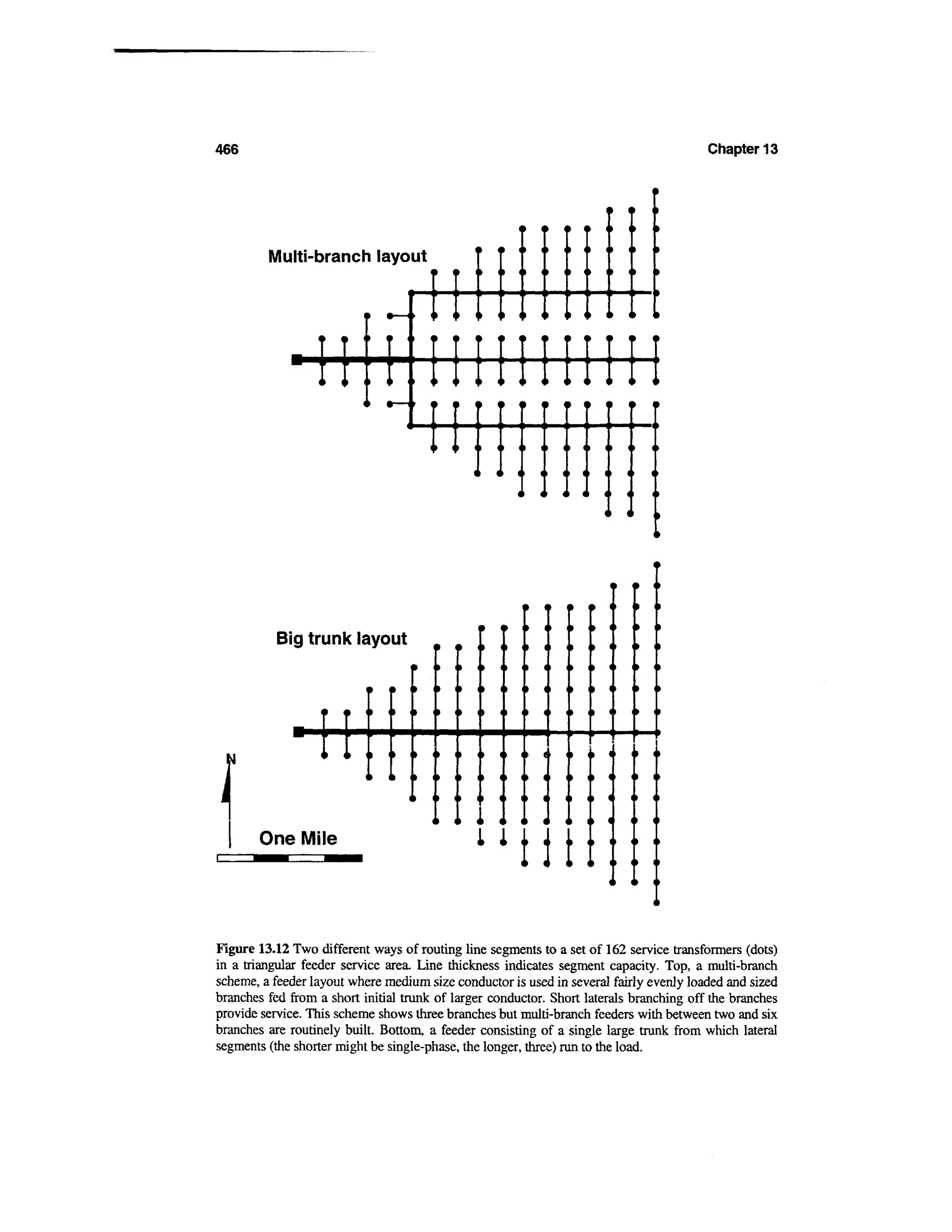 Power distribution planning_reference_book__second_edition__power_engineering__23_
