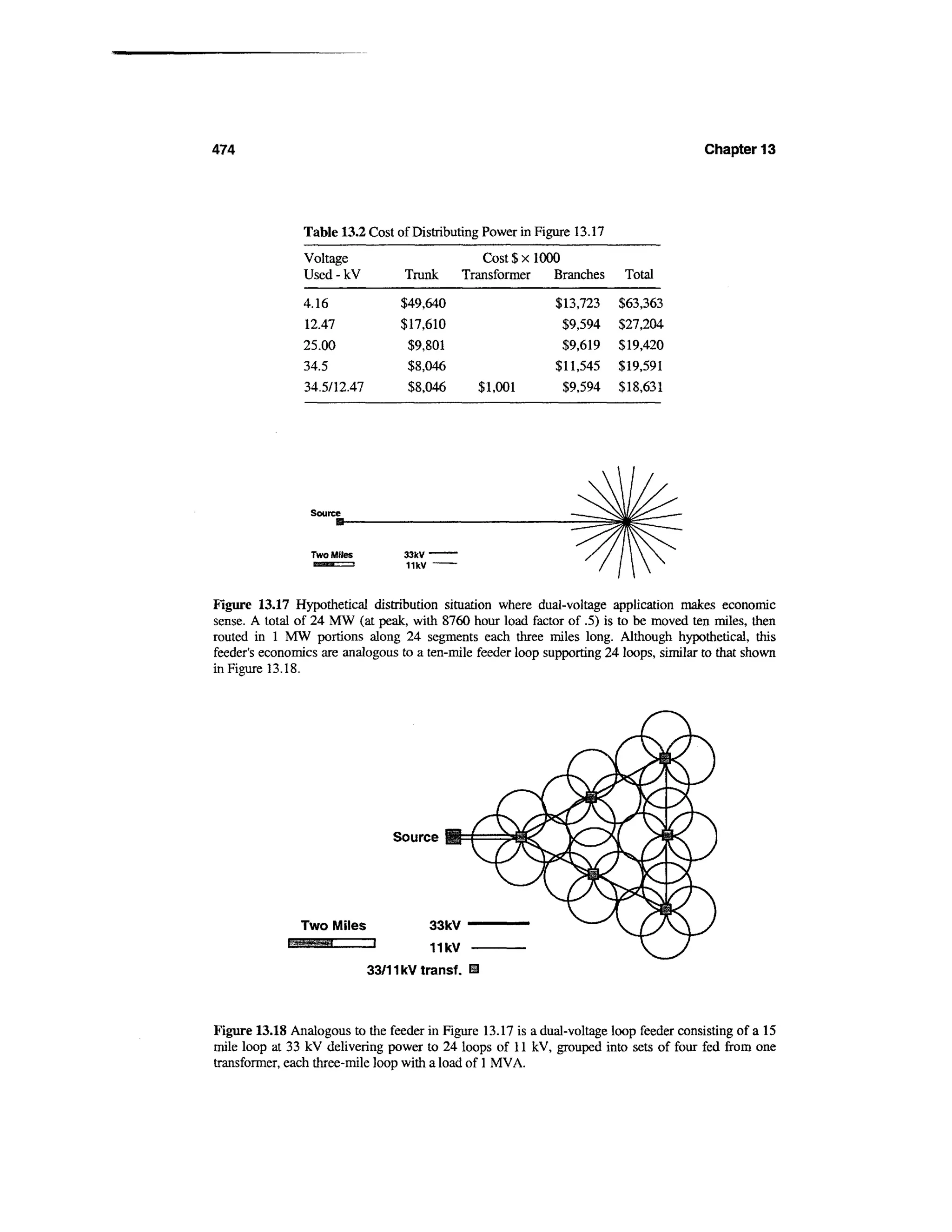 Power distribution planning_reference_book__second_edition__power_engineering__23_