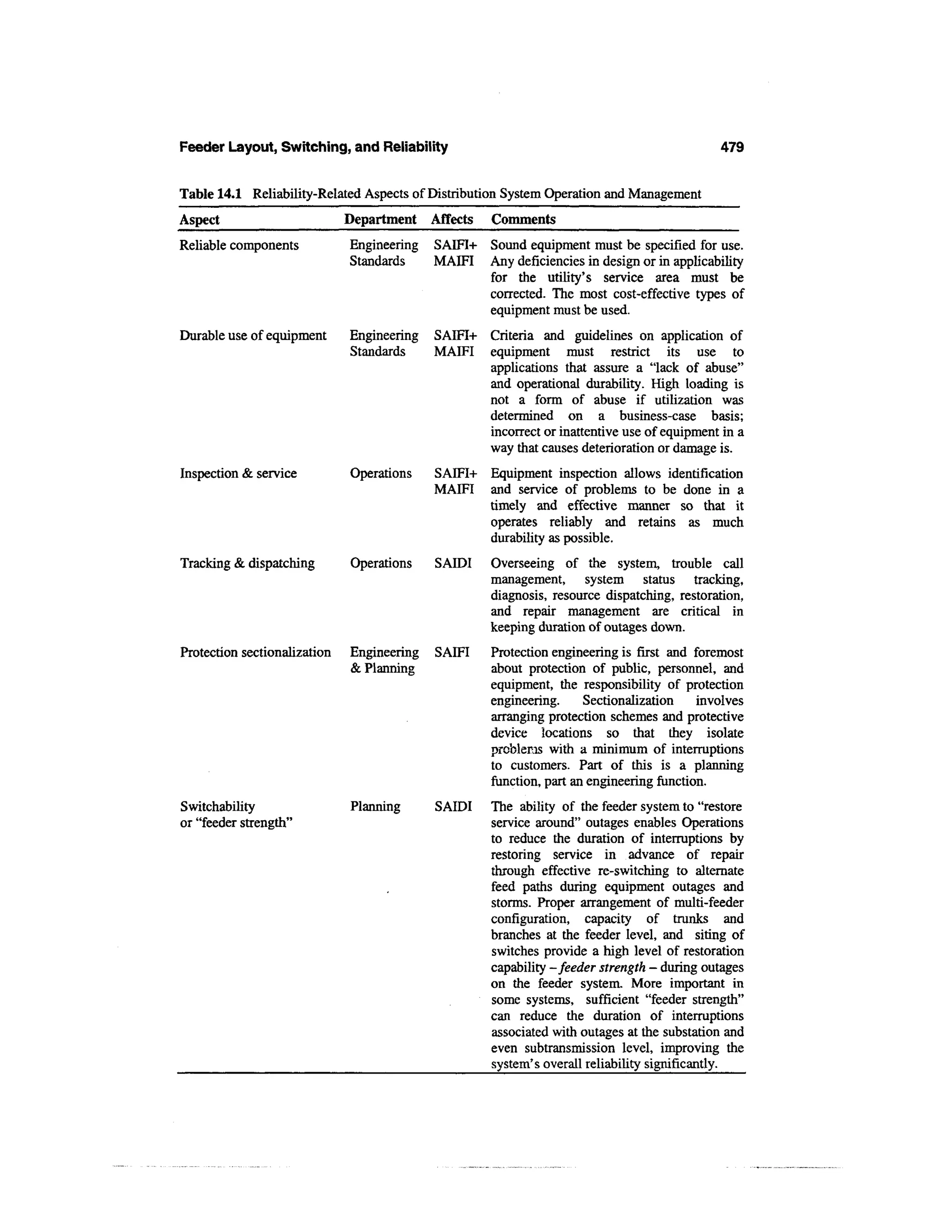 Power distribution planning_reference_book__second_edition__power_engineering__23_
