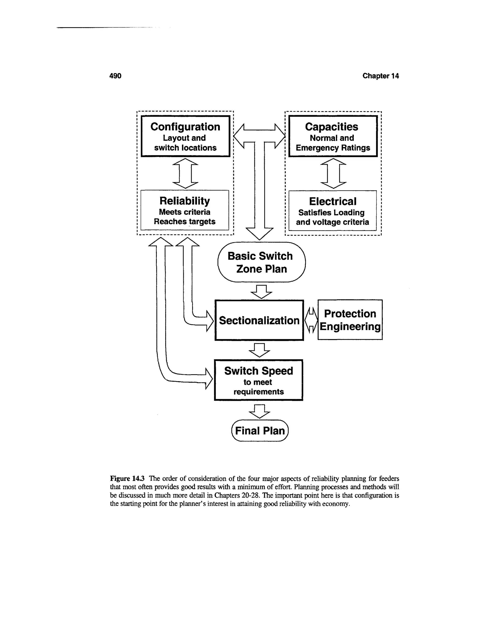 Power distribution planning_reference_book__second_edition__power_engineering__23_