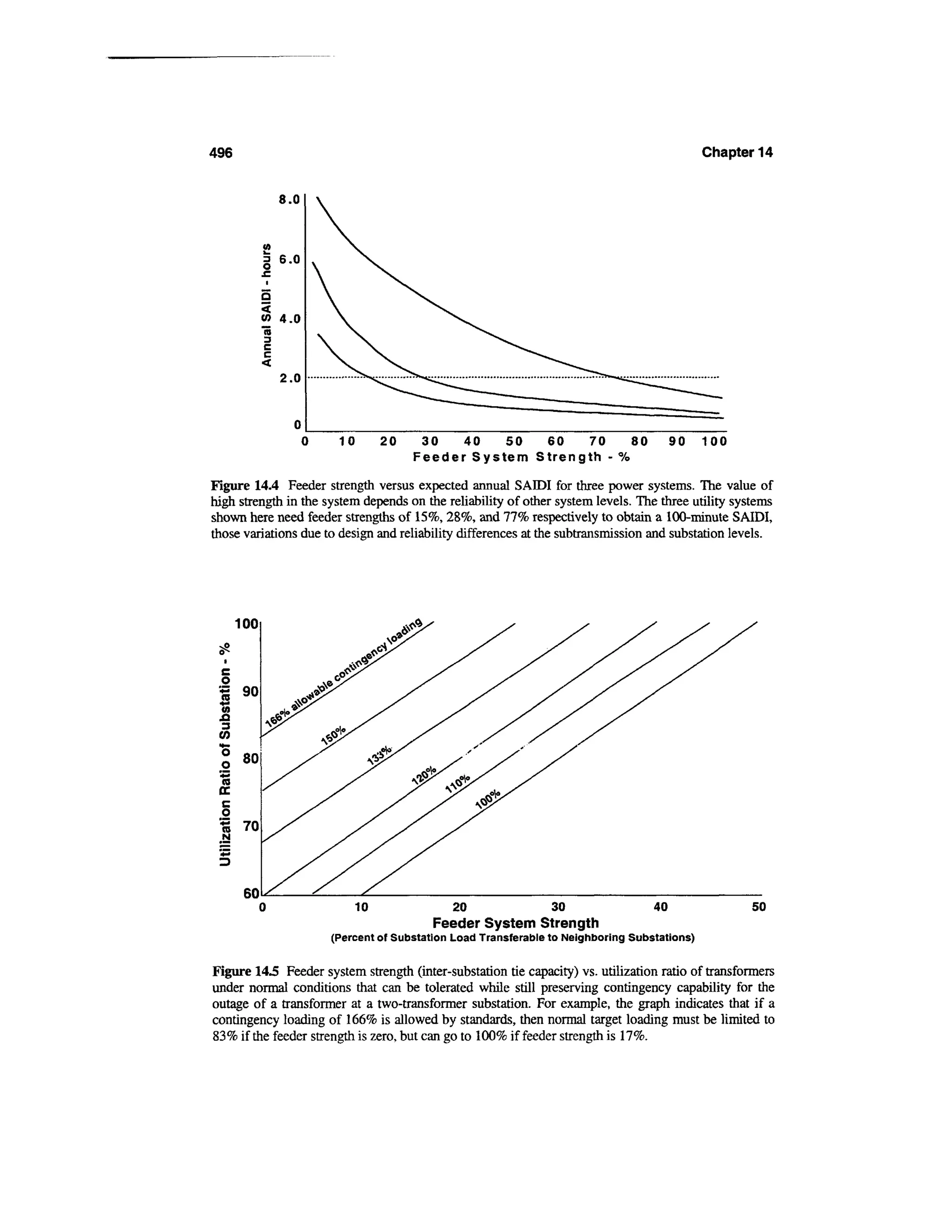 Power distribution planning_reference_book__second_edition__power_engineering__23_