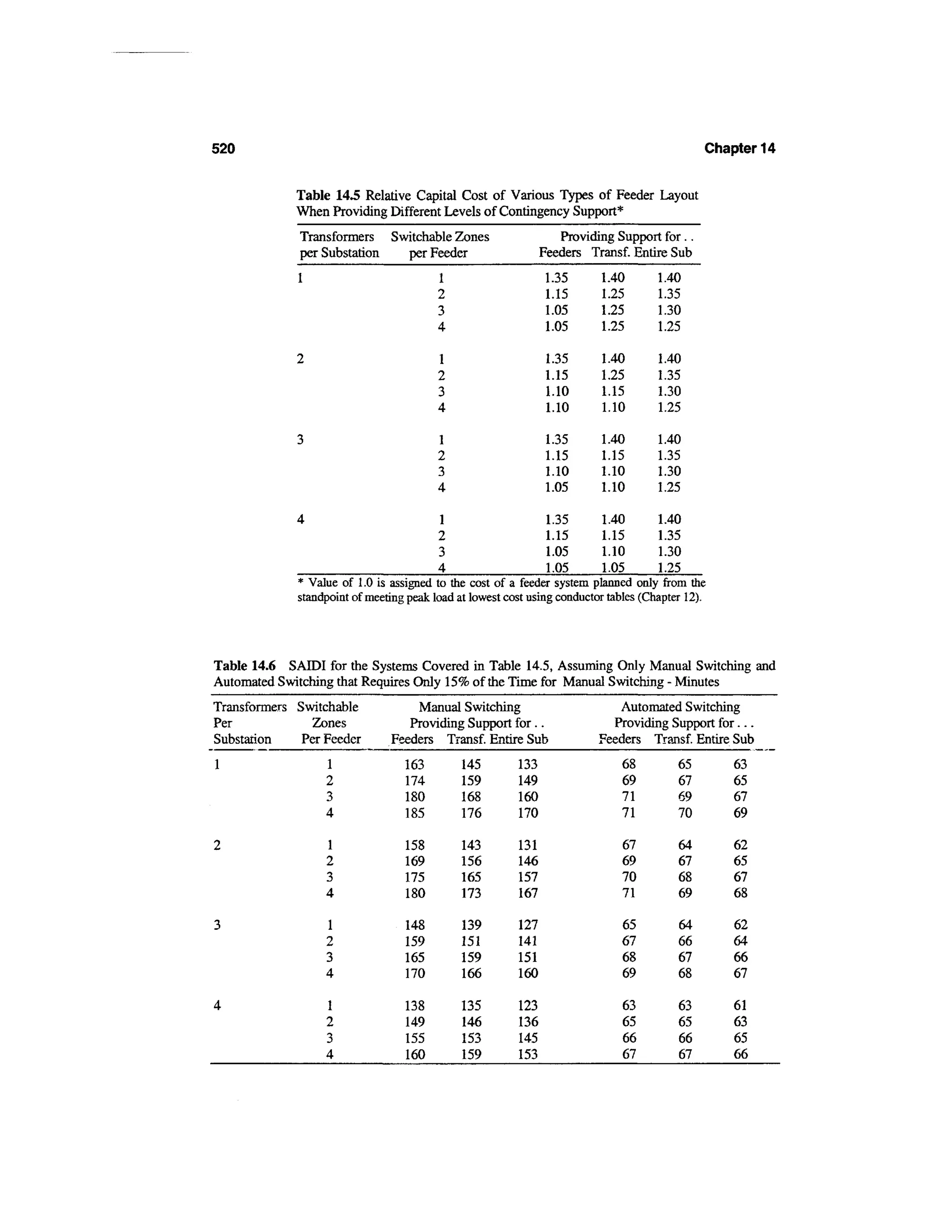 Power distribution planning_reference_book__second_edition__power_engineering__23_