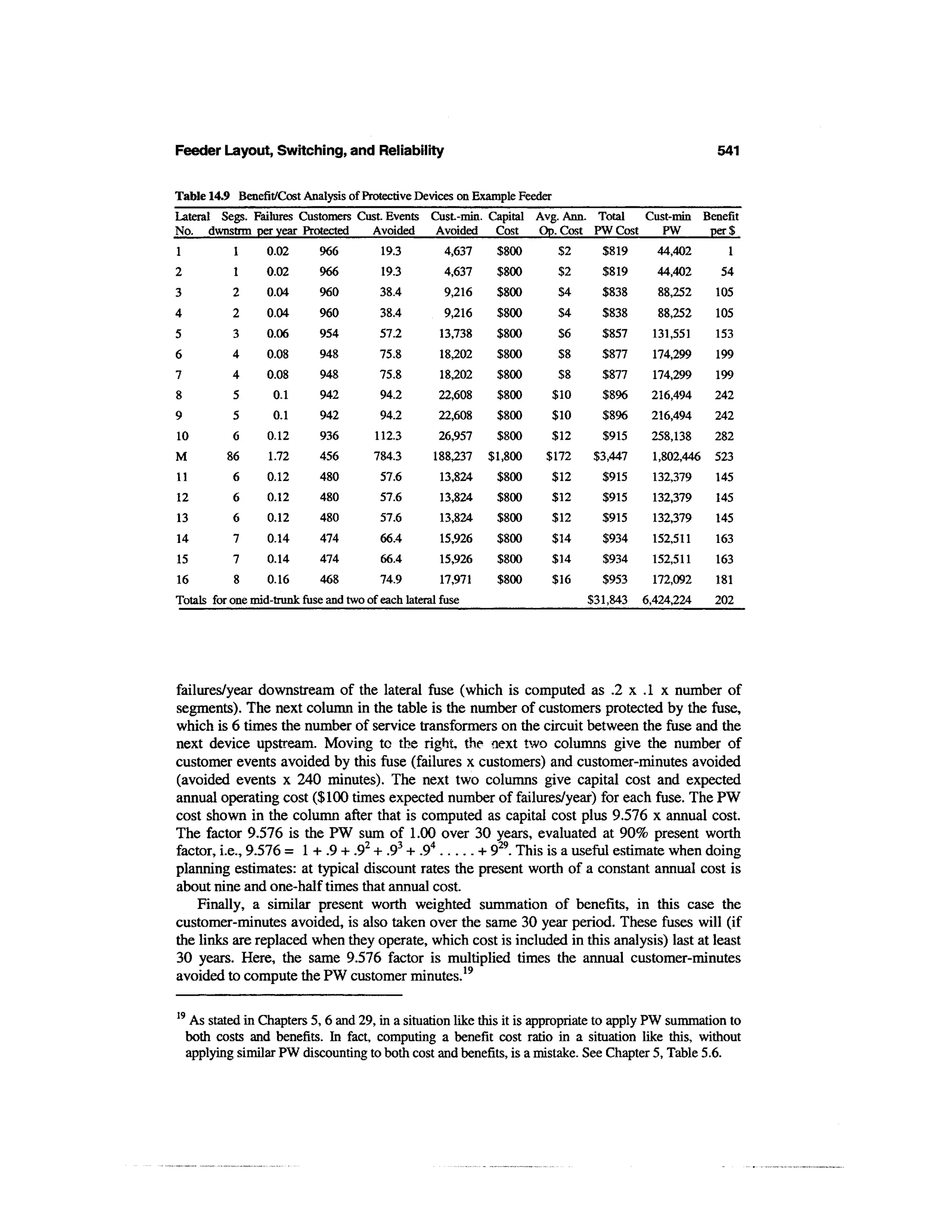 Power distribution planning_reference_book__second_edition__power_engineering__23_