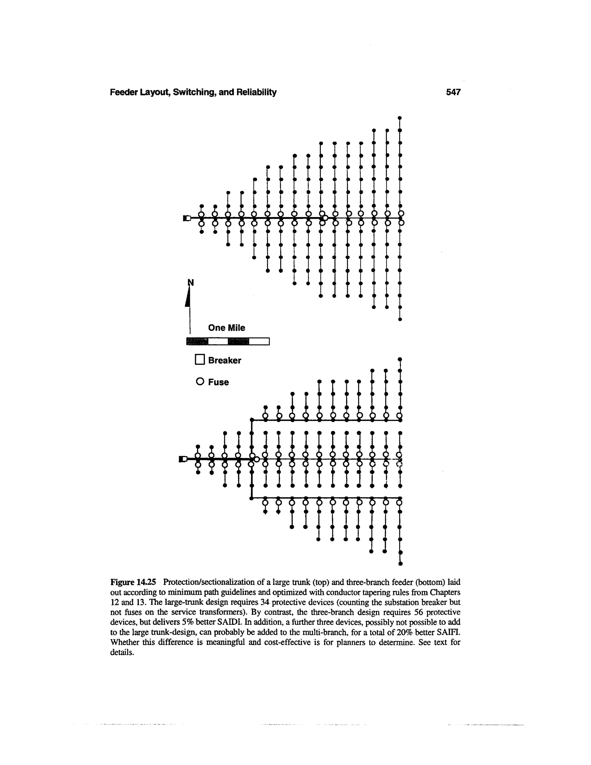 Power distribution planning_reference_book__second_edition__power_engineering__23_