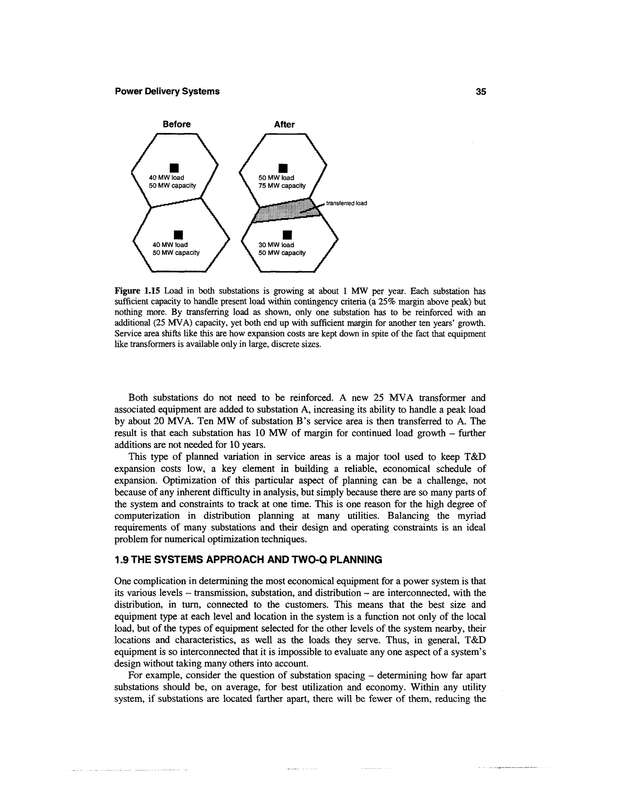 Power Delivery Systems                                                                              35


             Before                         After




                                                          transferred load




Figure 1.15 Load in both substations is growing at about 1 MW per year. Each substation has
sufficient capacity to handle present load within contingency criteria (a 25% margin above peak) but
nothing more. By transferring load as shown, only one substation has to be reinforced with an
additional (25 MVA) capacity, yet both end up with sufficient margin for another ten years' growth.
Service area shifts like this are how expansion costs are kept down in spite of the fact that equipment
like transformers is available only in large, discrete sizes.




   Both substations do not need to be reinforced. A new 25 MVA transformer and
associated equipment are added to substation A, increasing its ability to handle a peak load
by about 20 MVA. Ten MW of substation B's service area is then transferred to A. The
result is that each substation has 10 MW of margin for continued load growth - further
additions are not needed for 10 years.
   This type of planned variation in service areas is a major tool used to keep T&D
expansion costs low, a key element in building a reliable, economical schedule of
expansion. Optimization of this particular aspect of planning can be a challenge, not
because of any inherent difficulty in analysis, but simply because there are so many parts of
the system and constraints to track at one time. This is one reason for the high degree of
computerization in distribution planning at many utilities. Balancing the myriad
requirements of many substations and their design and operating constraints is an ideal
problem for numerical optimization techniques.

1.9 THE SYSTEMS APPROACH AND TWO-Q PLANNING

One complication in determining the most economical equipment for a power system is that
its various levels — transmission, substation, and distribution - are interconnected, with the
distribution, in turn, connected to the customers. This means that the best size and
equipment type at each level and location in the system is a function not only of the local
load, but of the types of equipment selected for the other levels of the system nearby, their
locations and characteristics, as well as the loads they serve. Thus, in general, T&D
equipment is so interconnected that it is impossible to evaluate any one aspect of a system's
design without taking many others into account.
    For example, consider the question of substation spacing - determining how far apart
substations should be, on average, for best utilization and economy. Within any utility
system, if substations are located farther apart, there will be fewer of them, reducing the
 