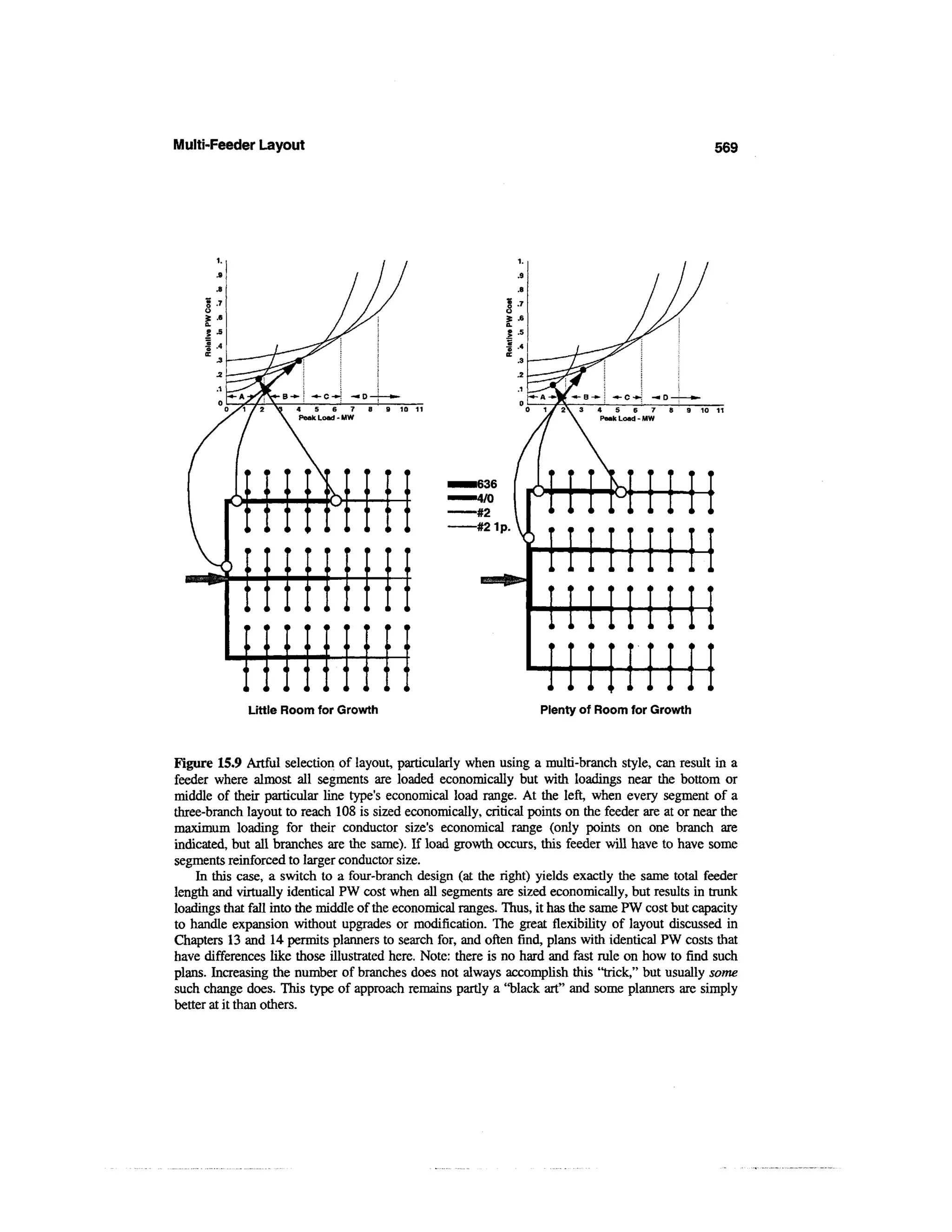 Power distribution planning_reference_book__second_edition__power_engineering__23_