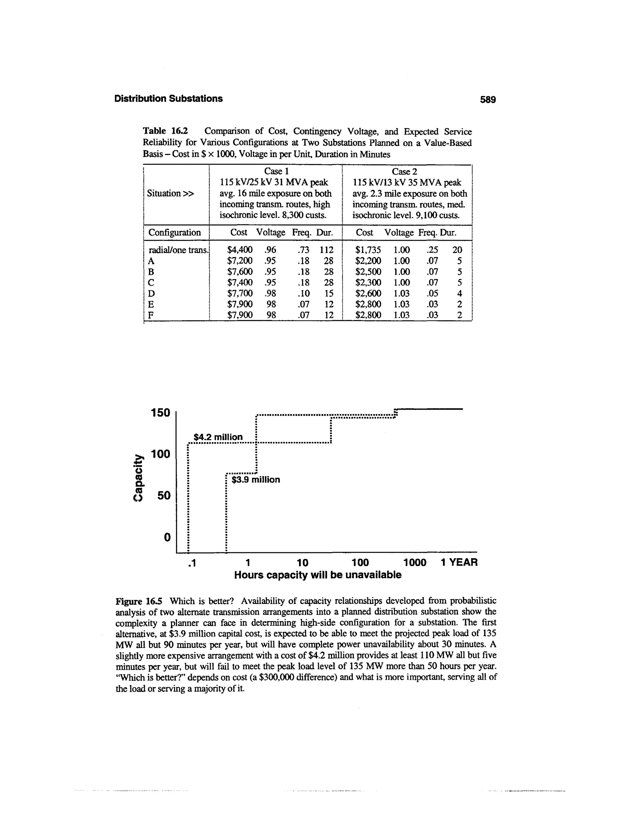 Power distribution planning_reference_book__second_edition__power_engineering__23_