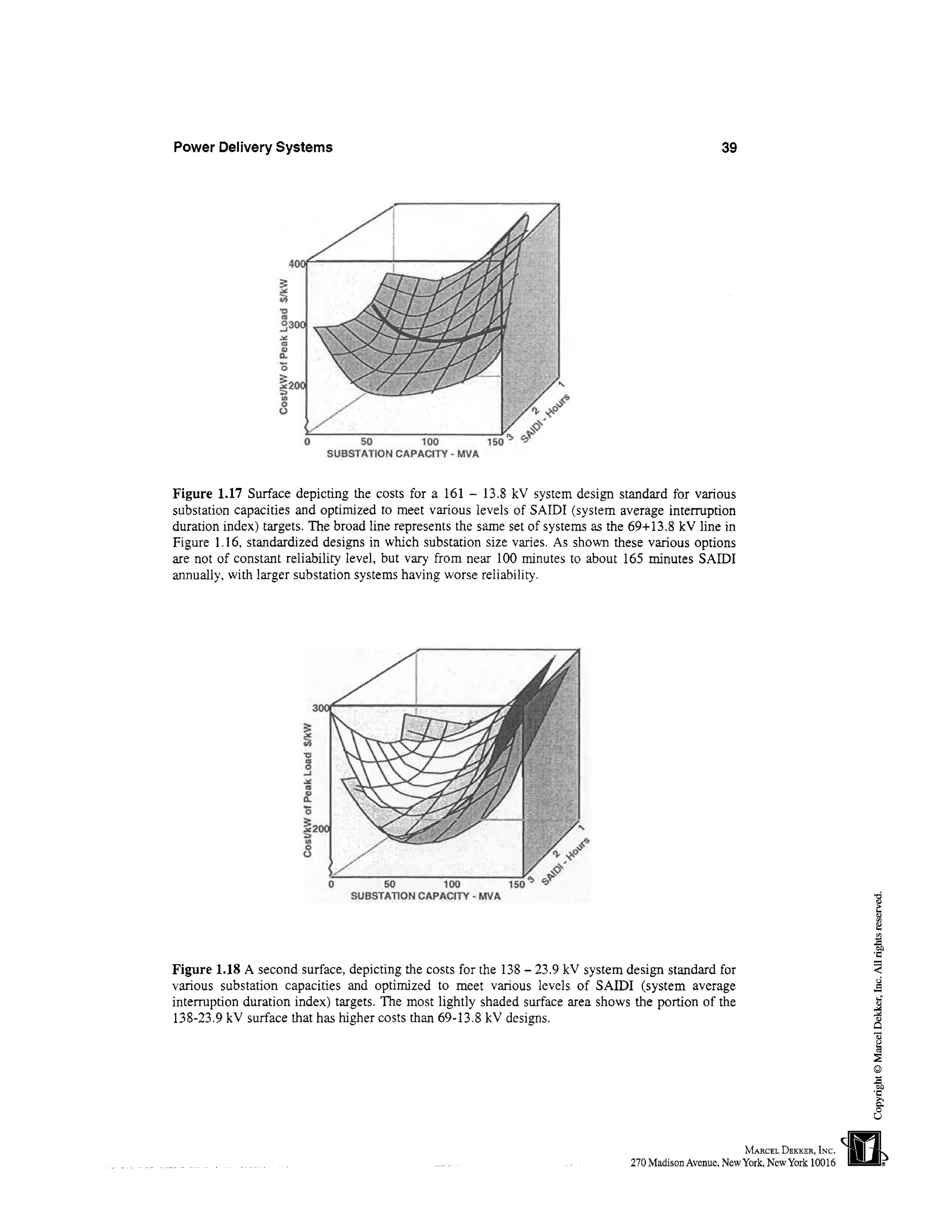 Power Delivery Systems                                                                              39




Figure 1.17 Surface depicting the costs for a 161 - 13.8 kV system design standard for various
substation capacities and optimized to meet various levels of SAIDI (system average intemption
duration index) targets. The broad line represents the same set of systems as the 69+13.8 kV line in
Figure 1.16, standardized designs in which substation size varies. As shown these various options
are not of constant reliability level, but vary from near 100 minutes to about 165 minutes SAIDI
annually, with larger substation systems having worse reliability.




Figure 1.18 A second surface, depicting the costs for the 138 - 23.9 kV system design standard for
various substation capacities and optimized to meet various levels of SAD1 (system average
interruption duration index) targets. The most lightly shaded surface area shows the portion of the
138-23.9 kV surface that has higher costs than 69-13.8 kV designs.




                                                                                                         MARCEL  DEKKER, INC.
                                                                                 270 Madison Avenue, New York, New York 10016
 