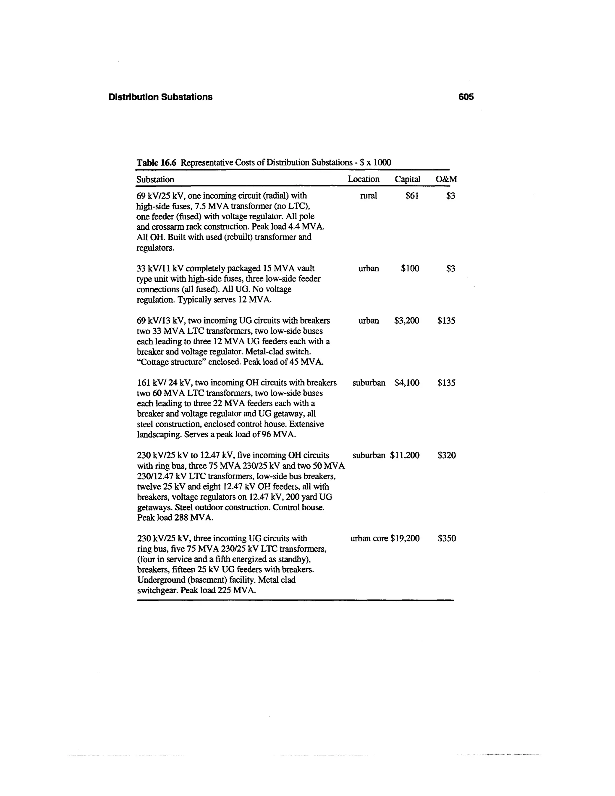 Power distribution planning_reference_book__second_edition__power_engineering__23_