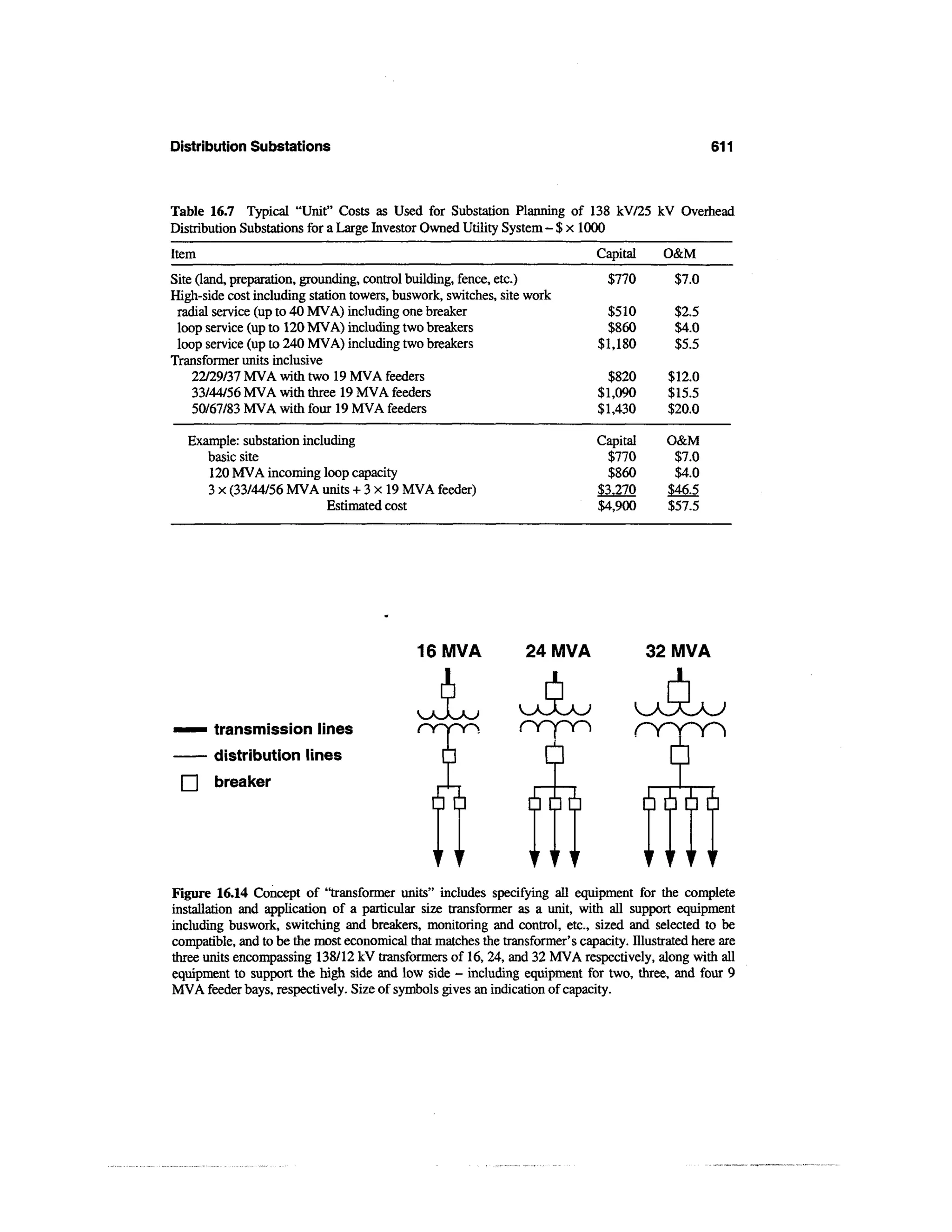 Power distribution planning_reference_book__second_edition__power_engineering__23_