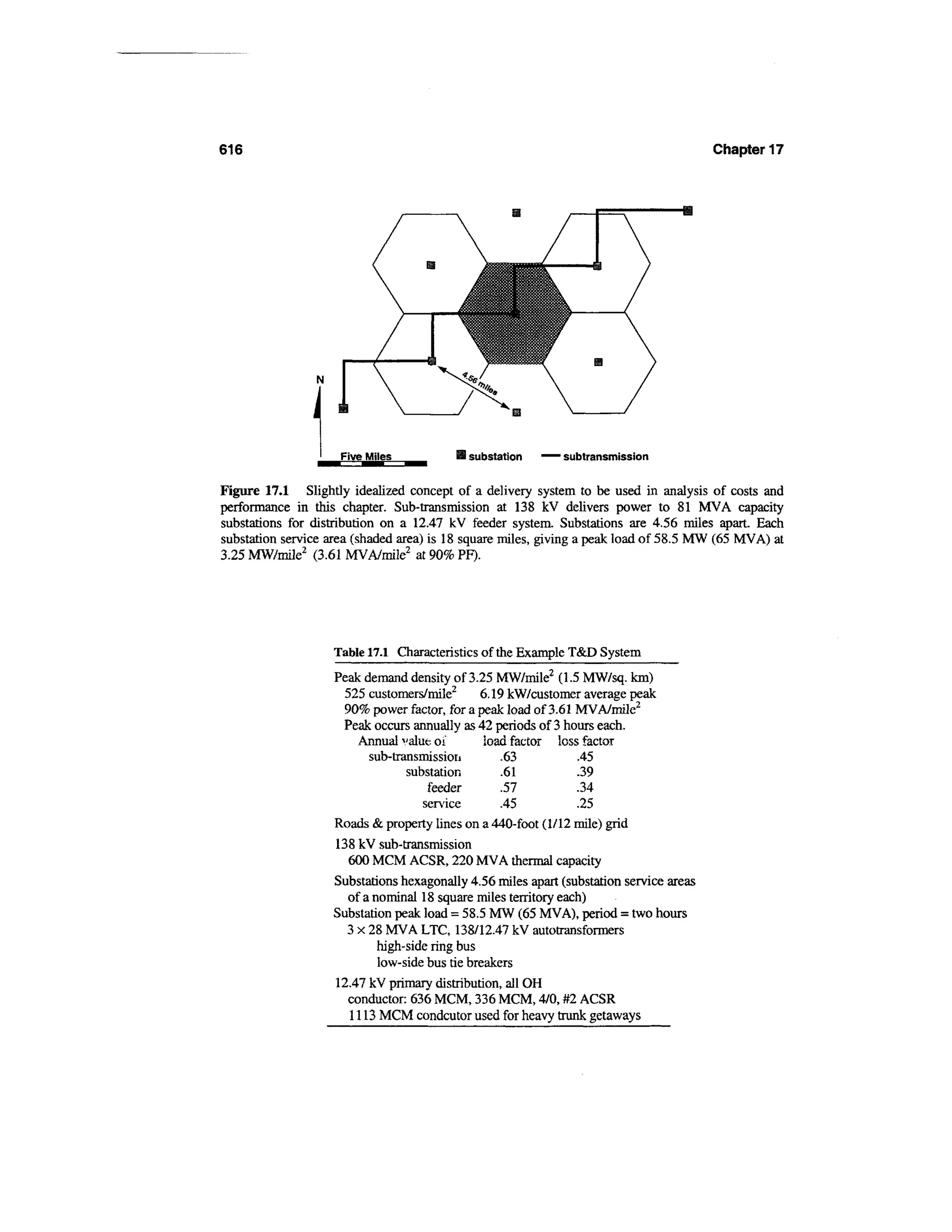 Power distribution planning_reference_book__second_edition__power_engineering__23_