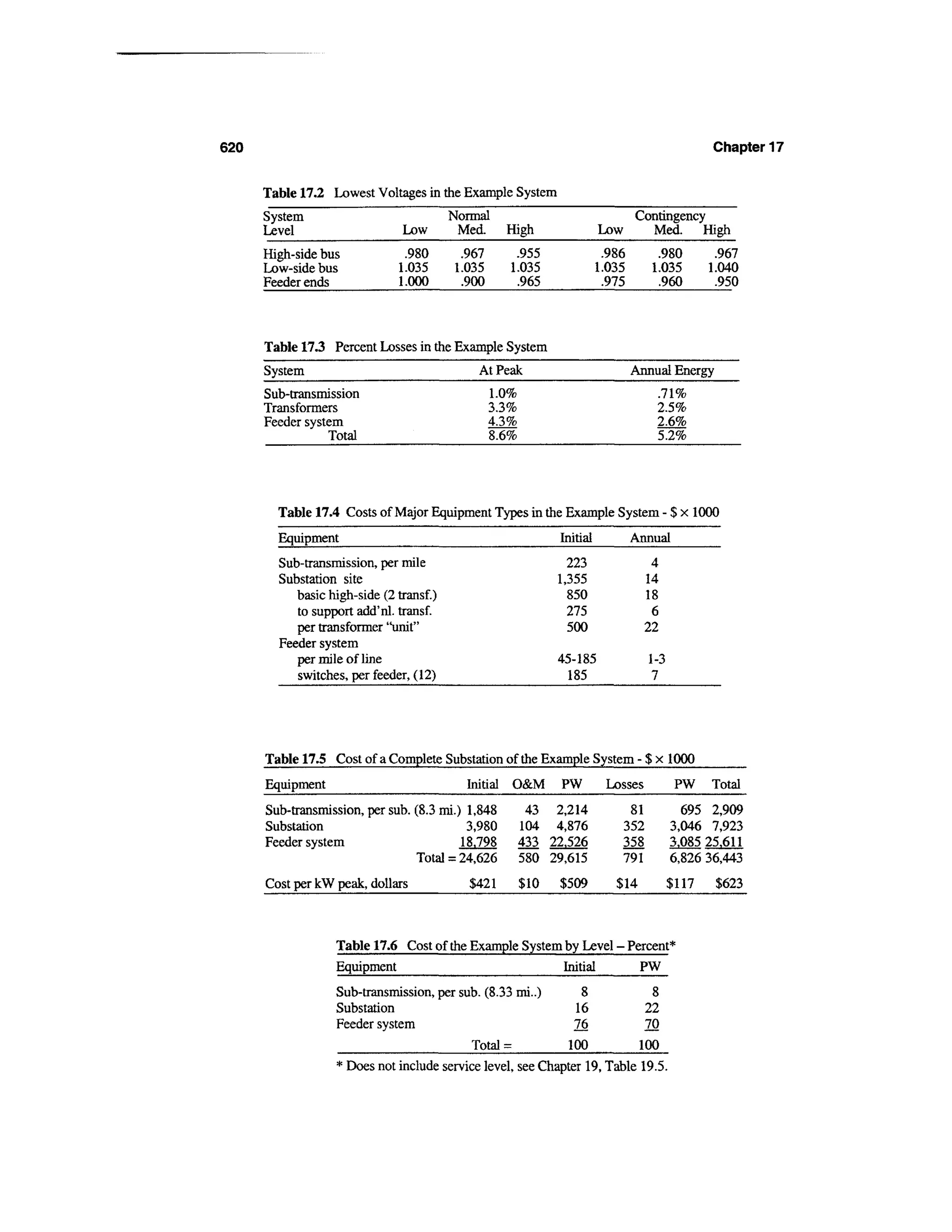 Power distribution planning_reference_book__second_edition__power_engineering__23_