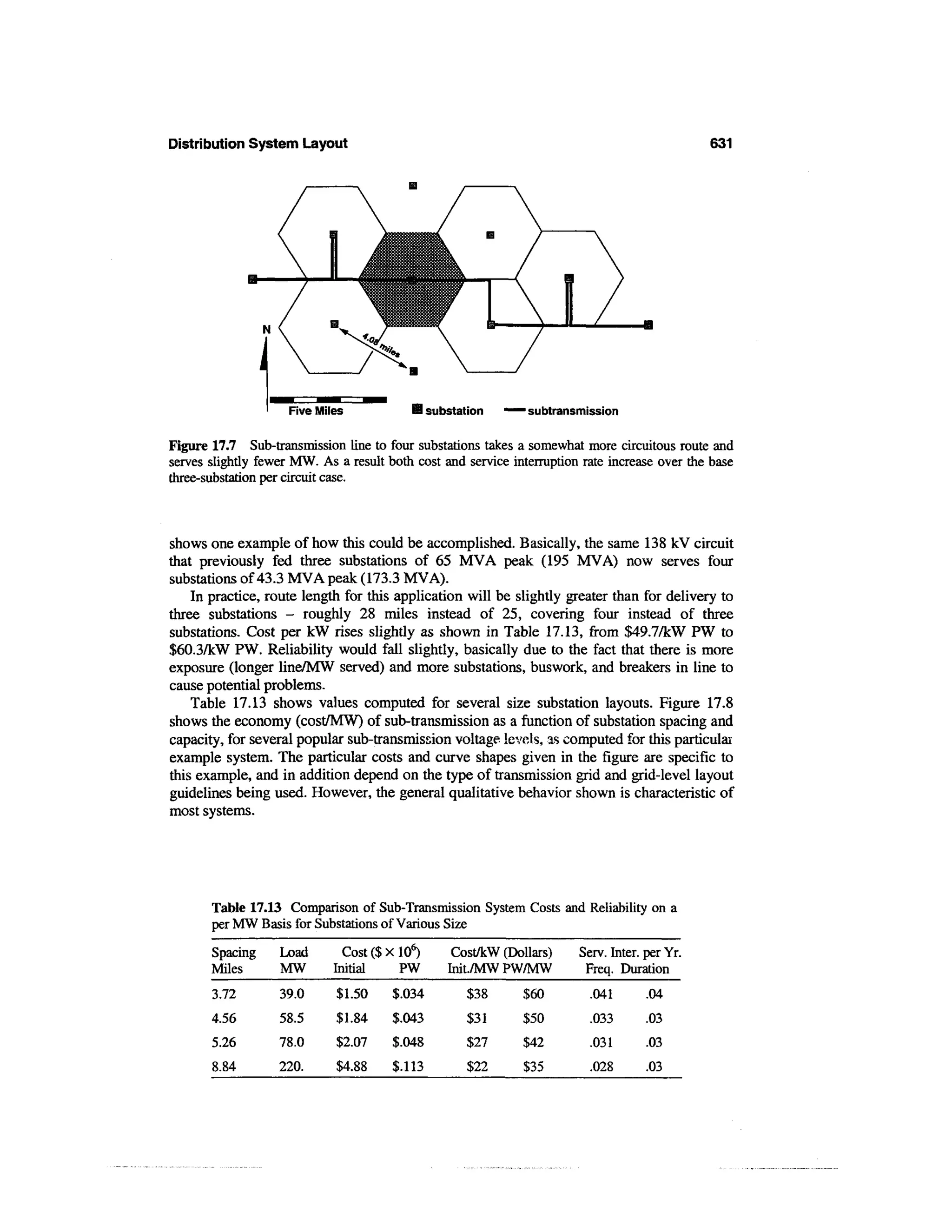 Power distribution planning_reference_book__second_edition__power_engineering__23_