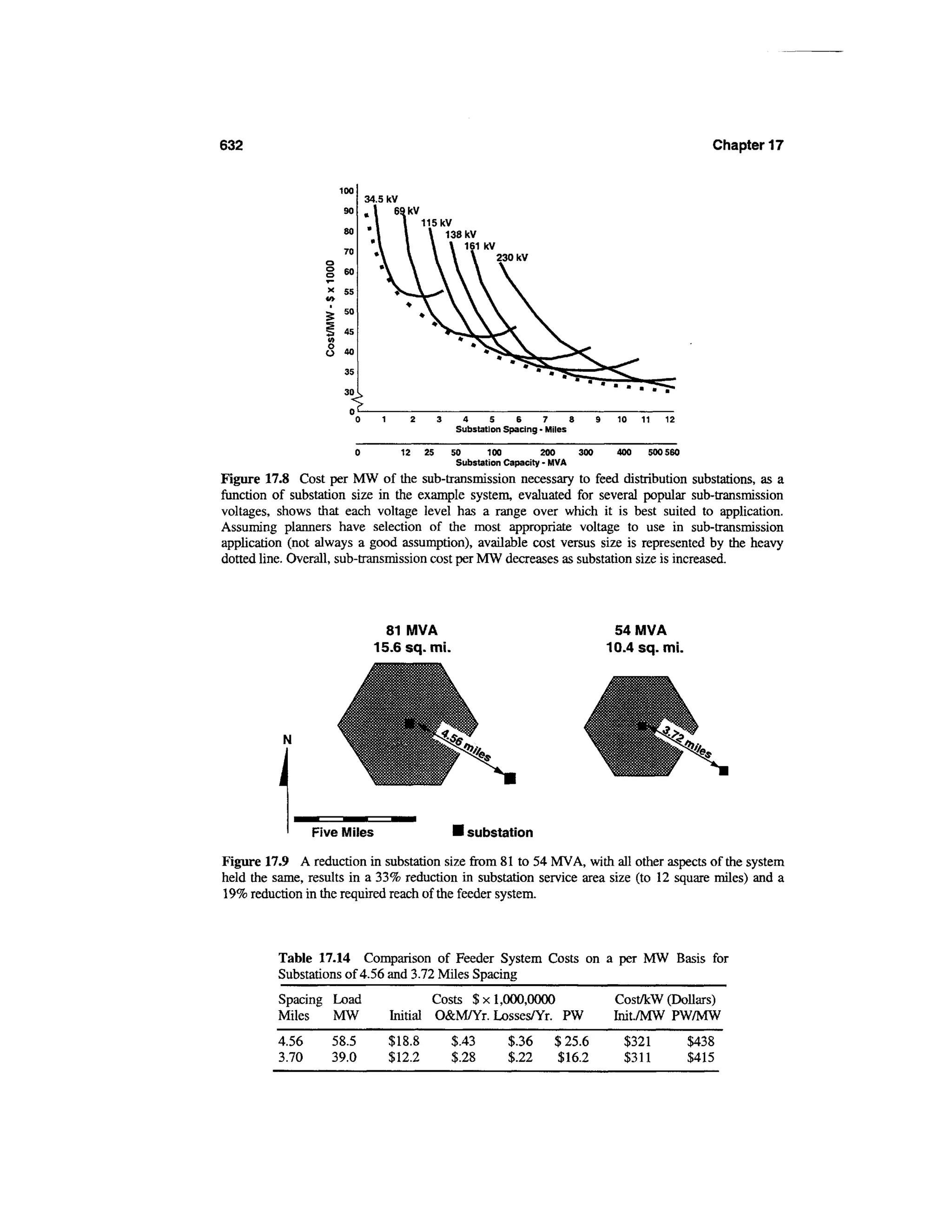 Power distribution planning_reference_book__second_edition__power_engineering__23_