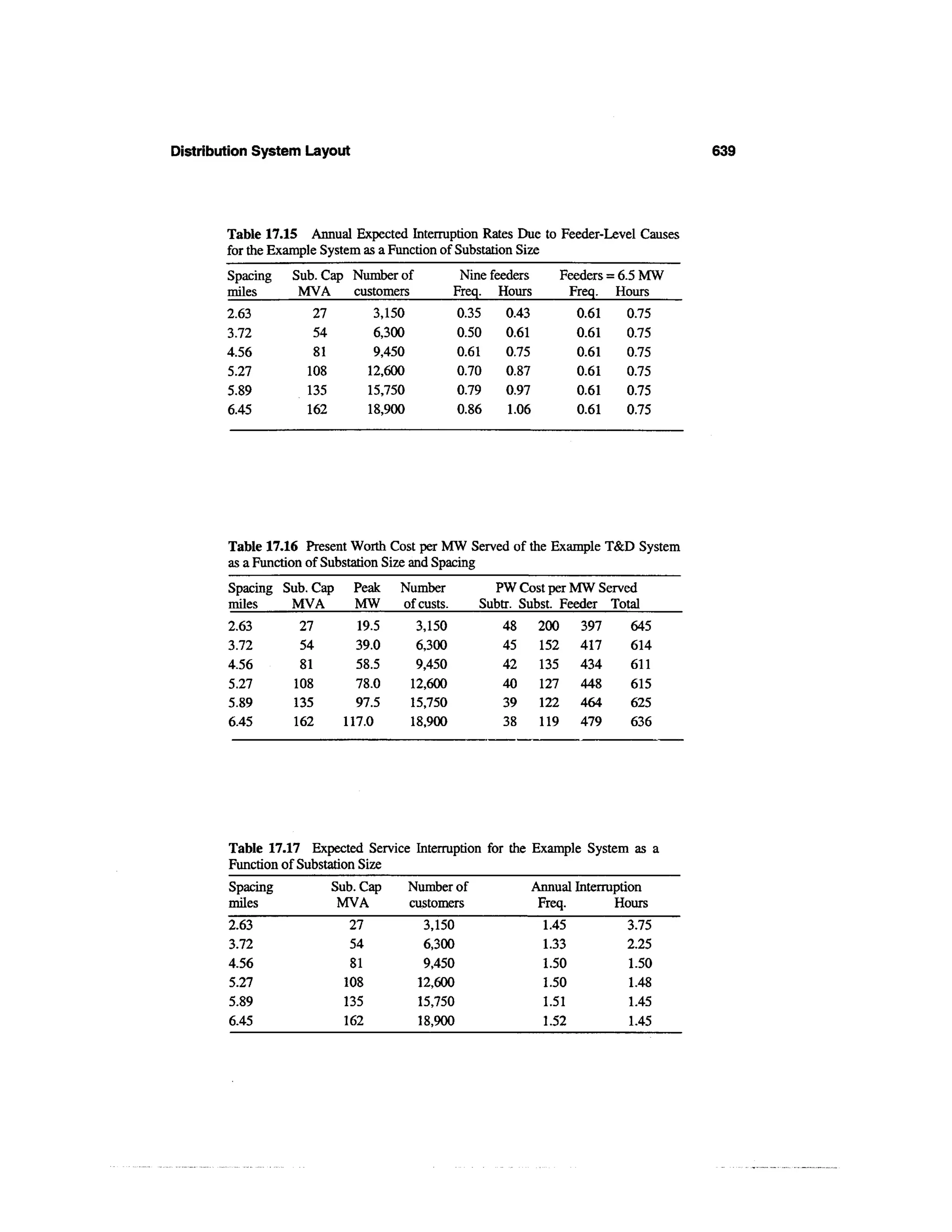 Power distribution planning_reference_book__second_edition__power_engineering__23_