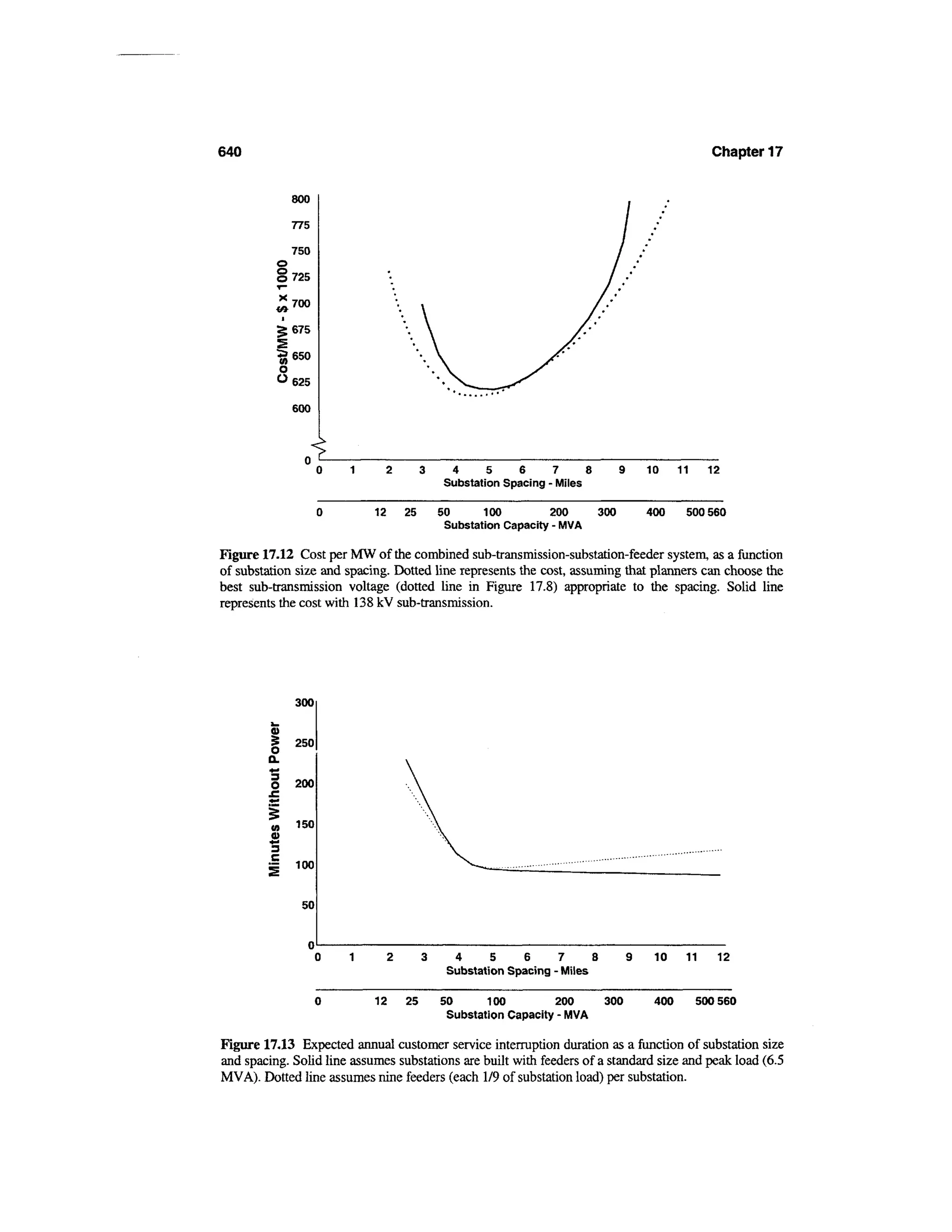 Power distribution planning_reference_book__second_edition__power_engineering__23_