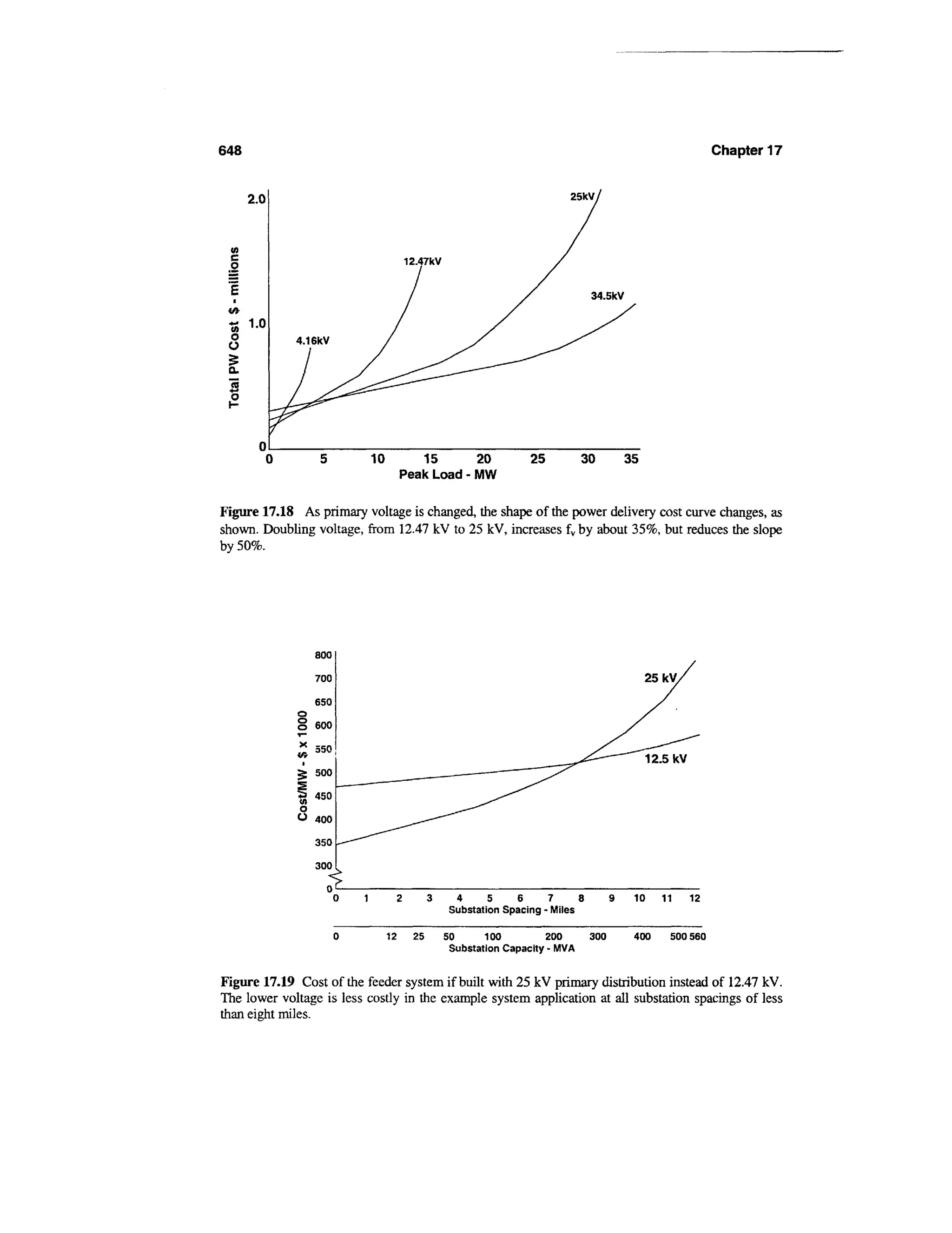 Power distribution planning_reference_book__second_edition__power_engineering__23_