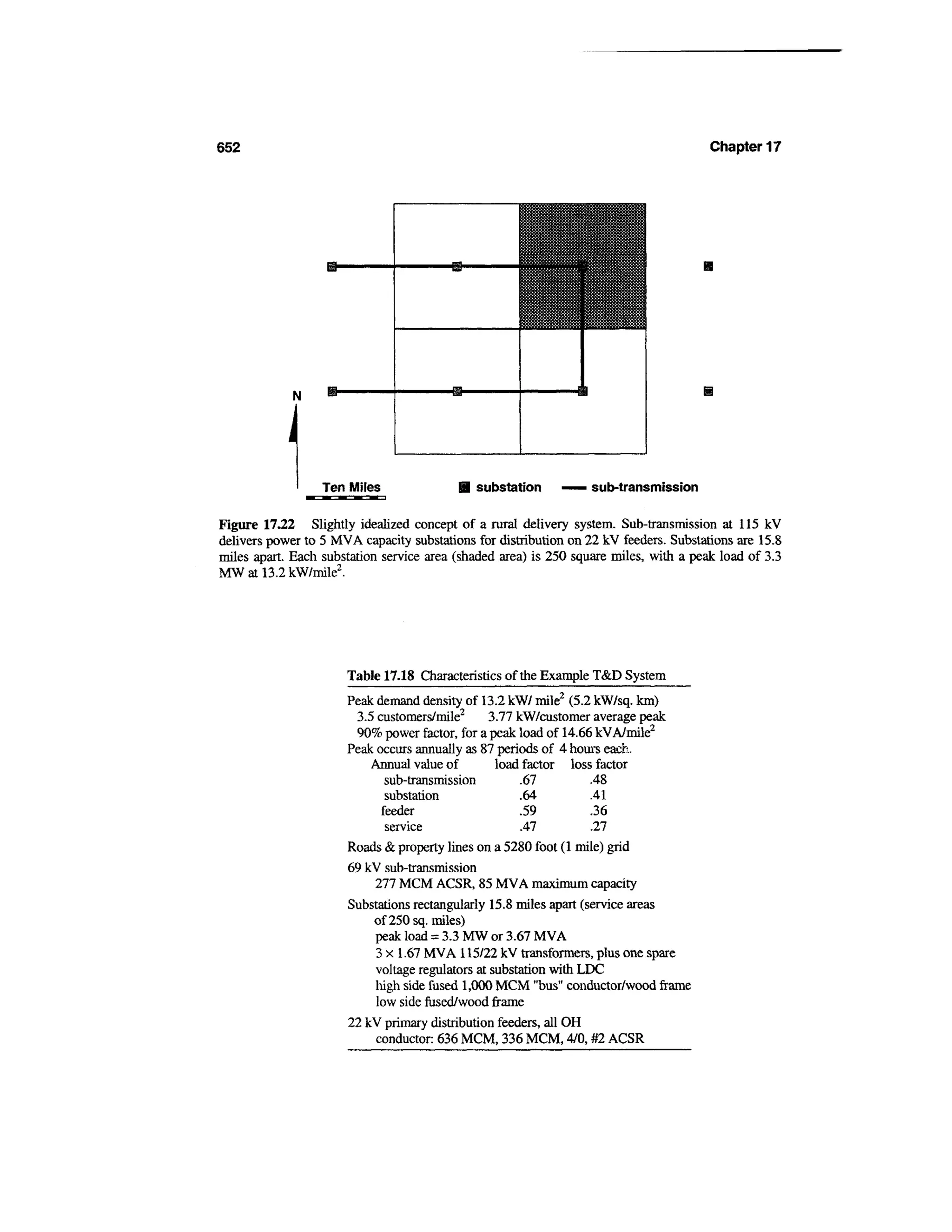 Power distribution planning_reference_book__second_edition__power_engineering__23_