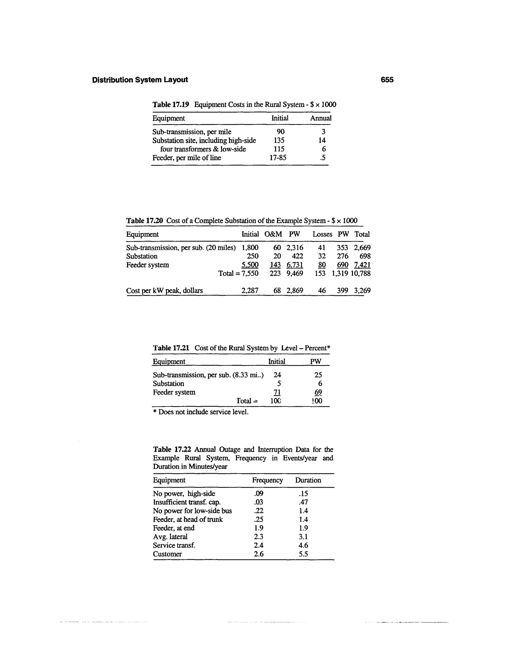 Power distribution planning_reference_book__second_edition__power_engineering__23_