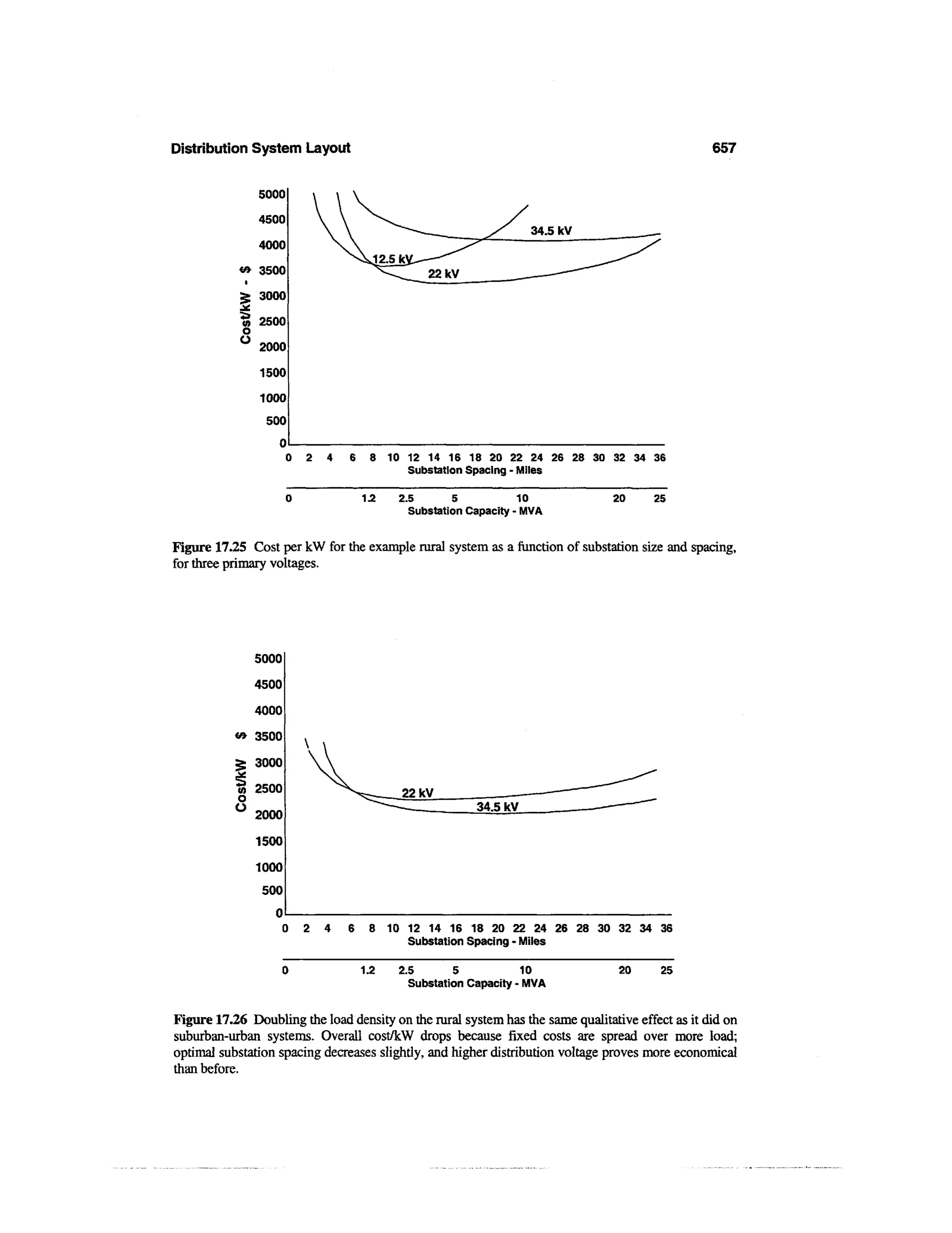 Power distribution planning_reference_book__second_edition__power_engineering__23_