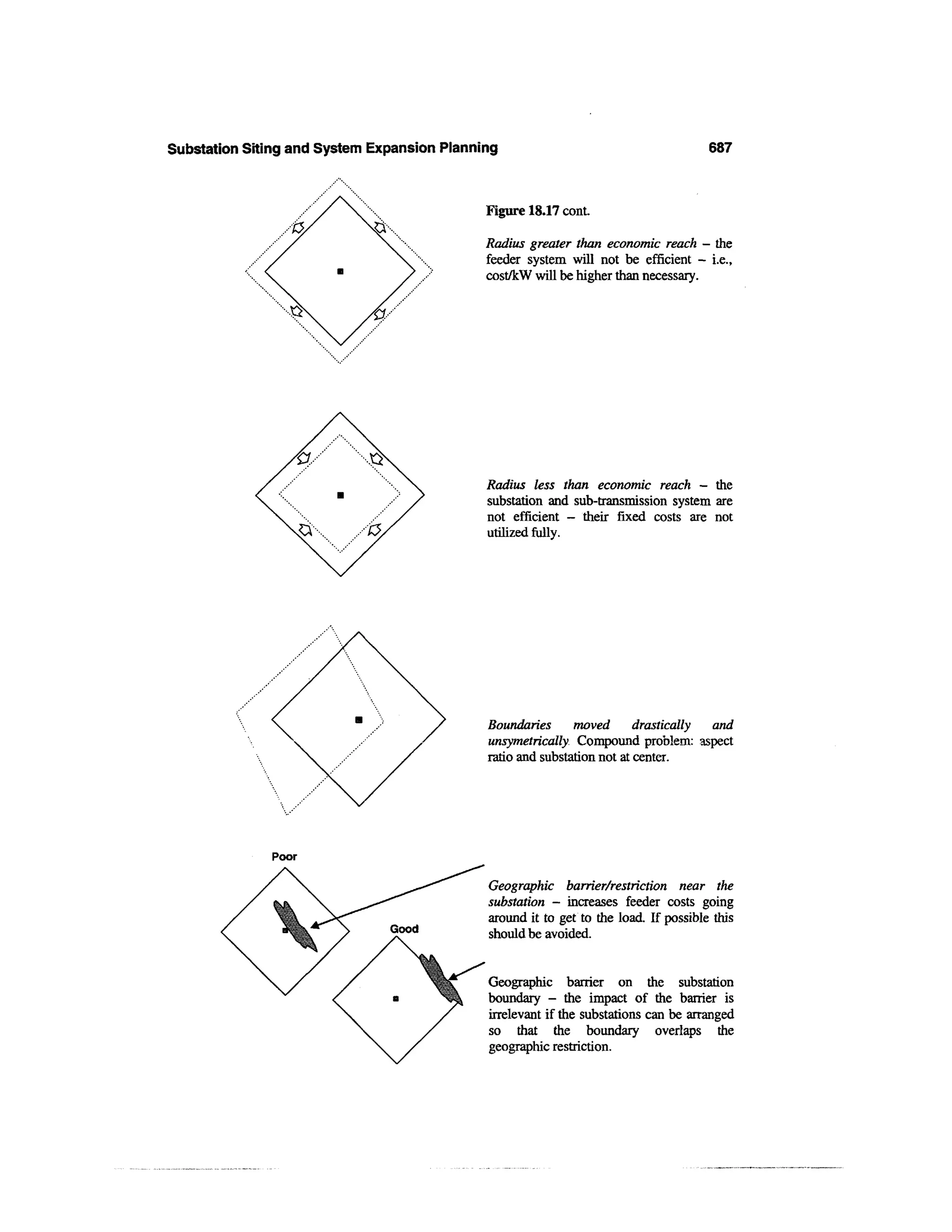 Power distribution planning_reference_book__second_edition__power_engineering__23_