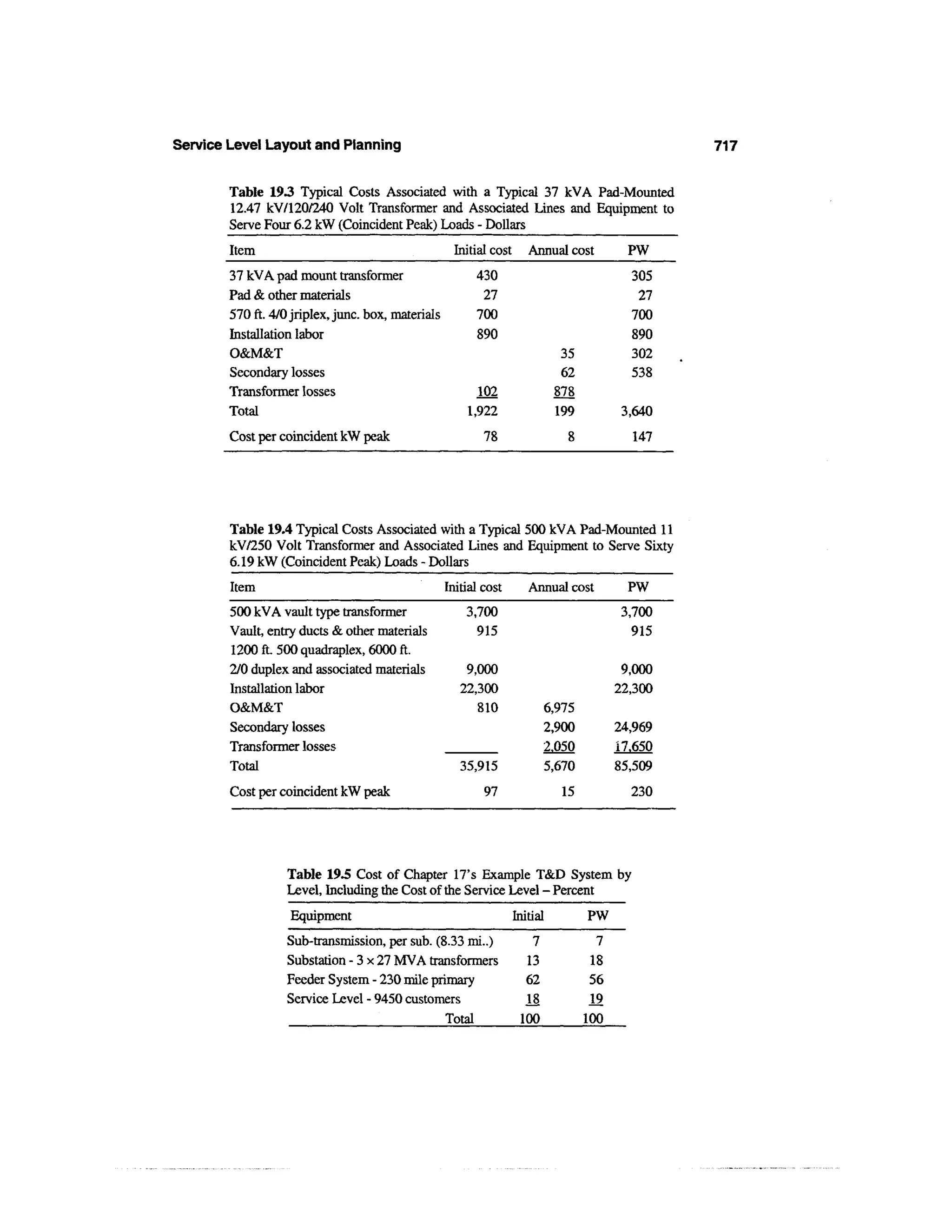 Power distribution planning_reference_book__second_edition__power_engineering__23_