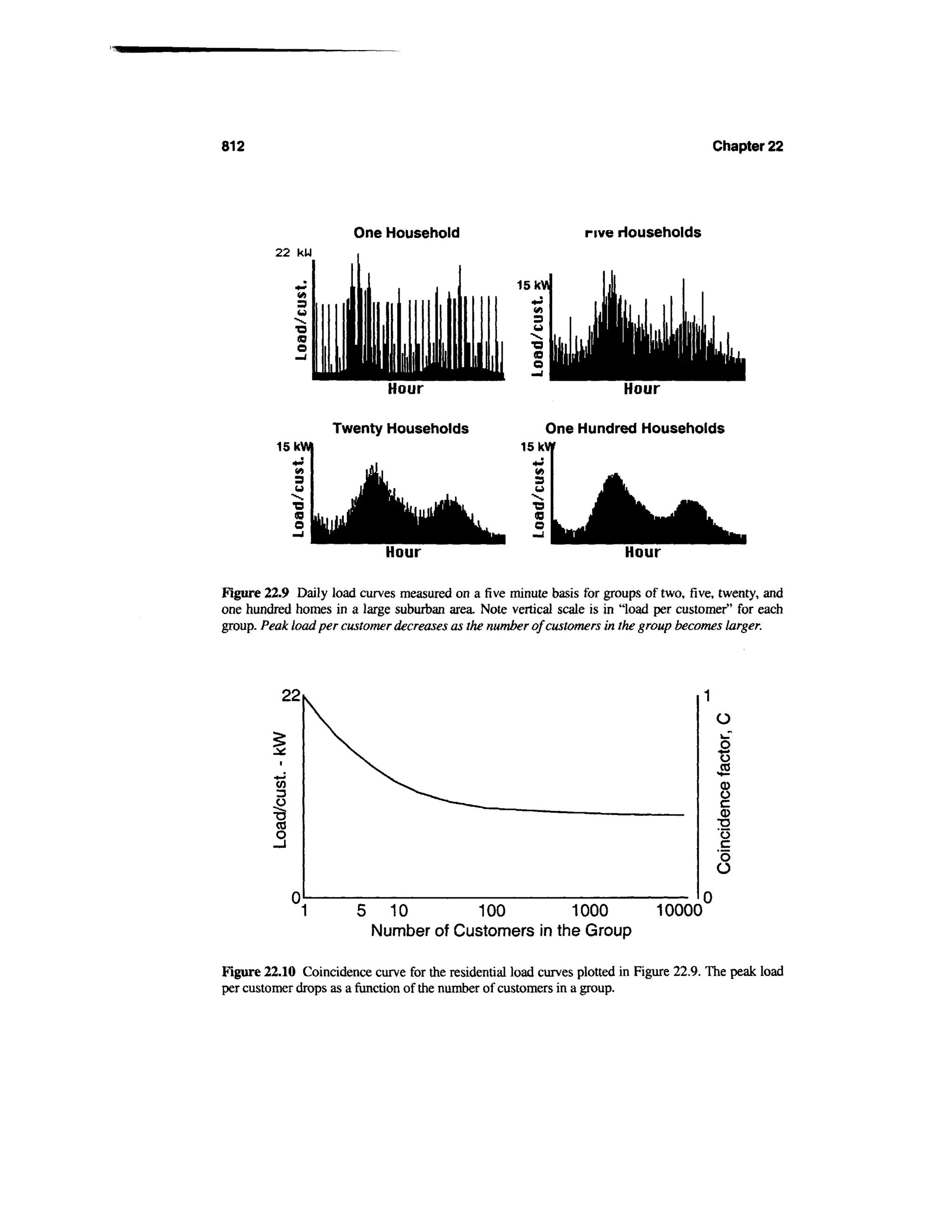 Power distribution planning_reference_book__second_edition__power_engineering__23_