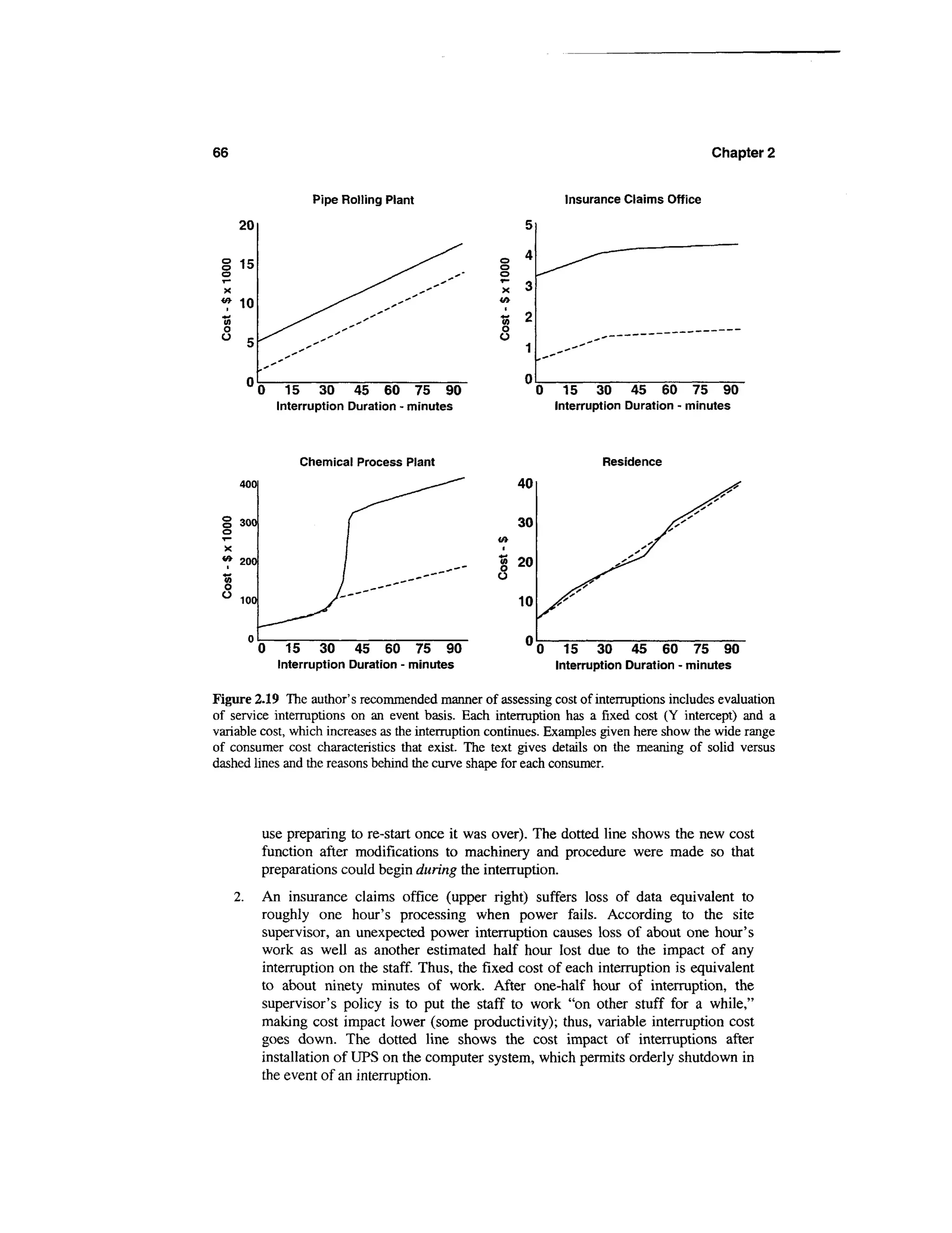66                                                                                            Chapter 2


                        Pipe Rolling Plant                          Insurance Claims Office

     20                                                   5

                                                     o    4
      15                                             o
                                                     o
                                                      x   3
      10
                                                     35    2
                                                     o
          5                                          o


              0     15 30       45 60 75 90                    0     15 30       45 60 75 90
                  Interruption Duration - minutes                  Interruption Duration - minutes



                     Chemical Process Plant                                Residence
      400                                                 40


      300                                                 30


      200                                            § 20
                                                     o
      100                                                 10

              0     15    30    45 60 75 90                    0     15 30 45 60 75 90
                  Interruption Duration - minutes                  Interruption Duration - minutes

Figure 2.19 The author's recommended manner of assessing cost of interruptions includes evaluation
of service interruptions on an event basis. Each interruption has a fixed cost (Y intercept) and a
variable cost, which increases as the interruption continues. Examples given here show the wide range
of consumer cost characteristics that exist. The text gives details on the meaning of solid versus
dashed lines and the reasons behind the curve shape for each consumer.




              use preparing to re-start once it was over). The dotted line shows the new cost
              function after modifications to machinery and procedure were made so that
              preparations could begin during the interruption.
     2.       An insurance claims office (upper right) suffers loss of data equivalent to
              roughly one hour's processing when power fails. According to the site
              supervisor, an unexpected power interruption causes loss of about one hour's
              work as well as another estimated half hour lost due to the impact of any
              interruption on the staff. Thus, the fixed cost of each interruption is equivalent
              to about ninety minutes of work. After one-half hour of interruption, the
              supervisor's policy is to put the staff to work "on other stuff for a while,"
              making cost impact lower (some productivity); thus, variable interruption cost
              goes down. The dotted line shows the cost impact of interruptions after
              installation of UPS on the computer system, which permits orderly shutdown in
              the event of an interruption.
 