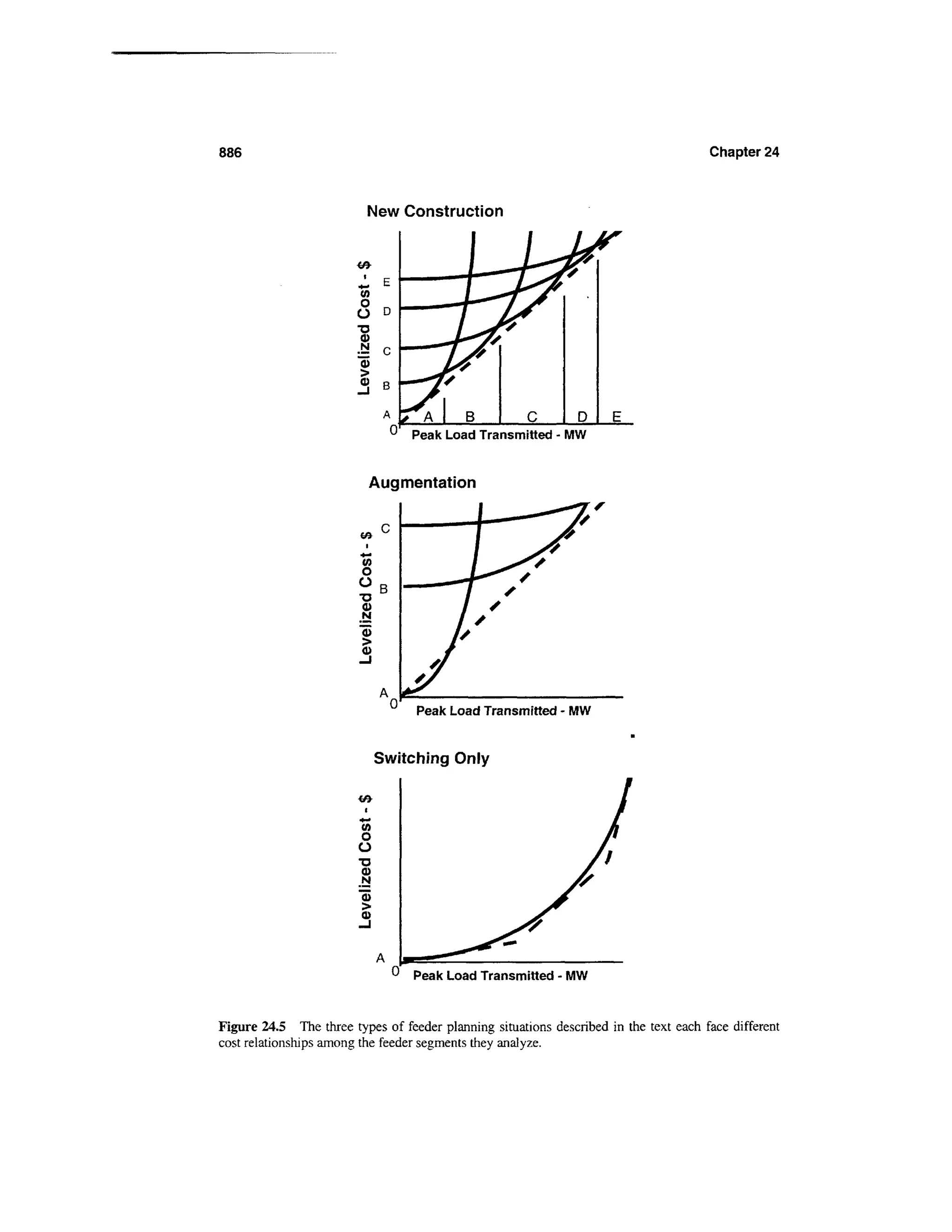Power distribution planning_reference_book__second_edition__power_engineering__23_