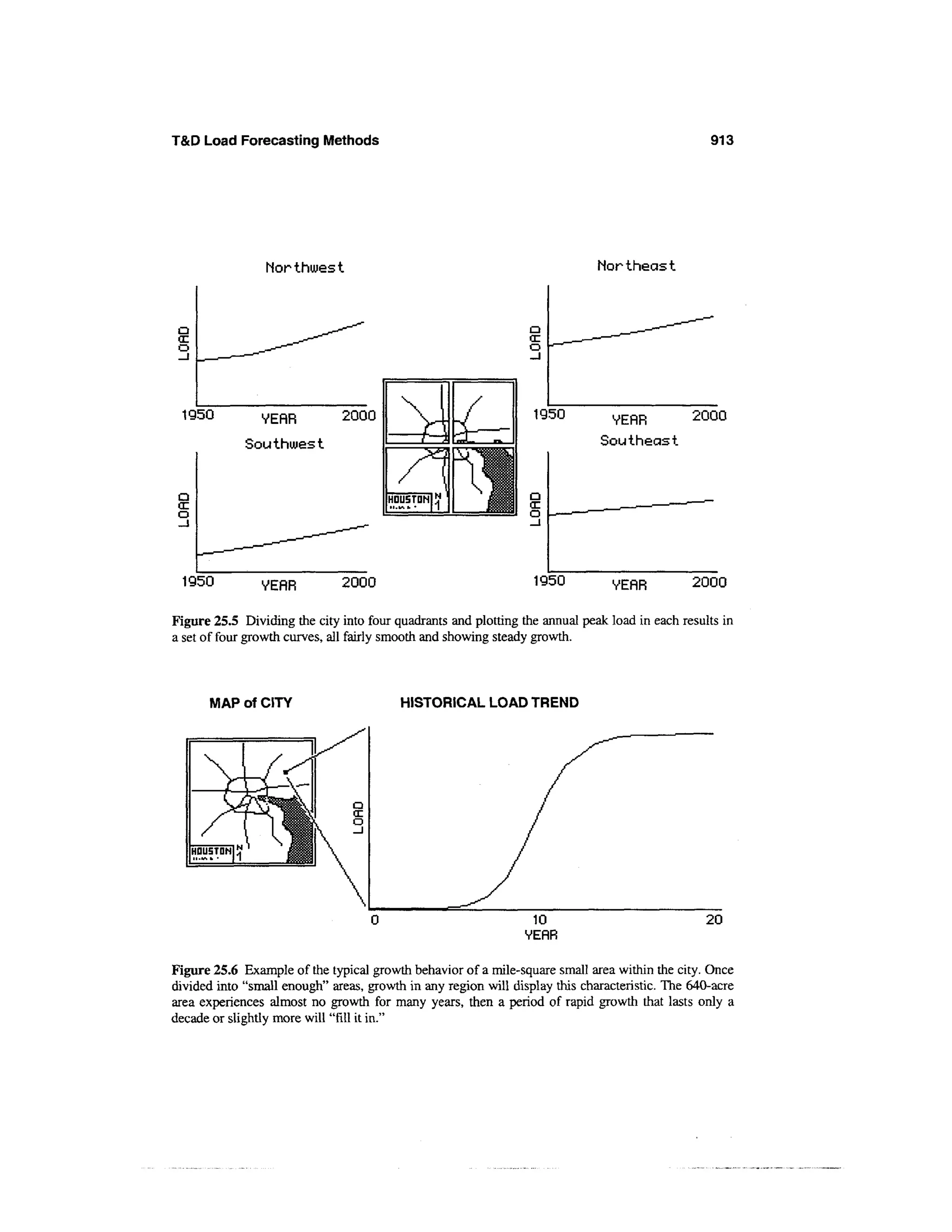 Power distribution planning_reference_book__second_edition__power_engineering__23_