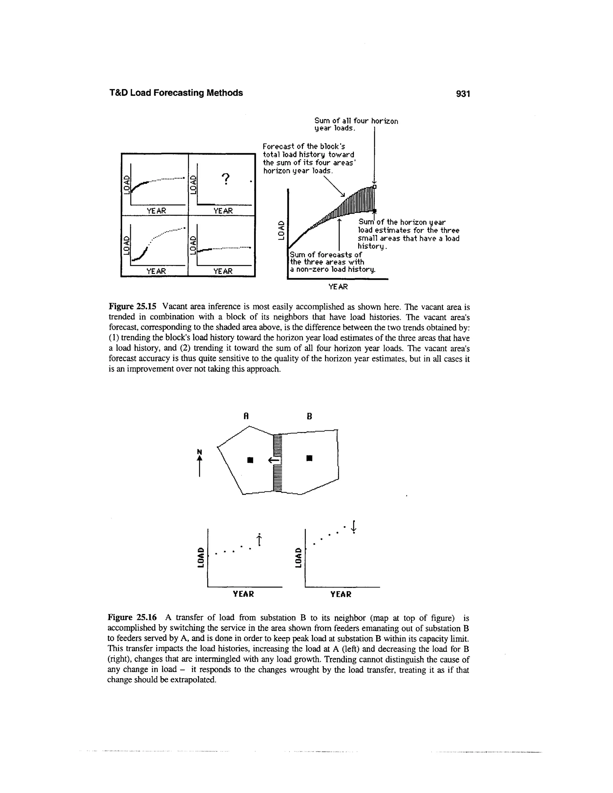 Power distribution planning_reference_book__second_edition__power_engineering__23_