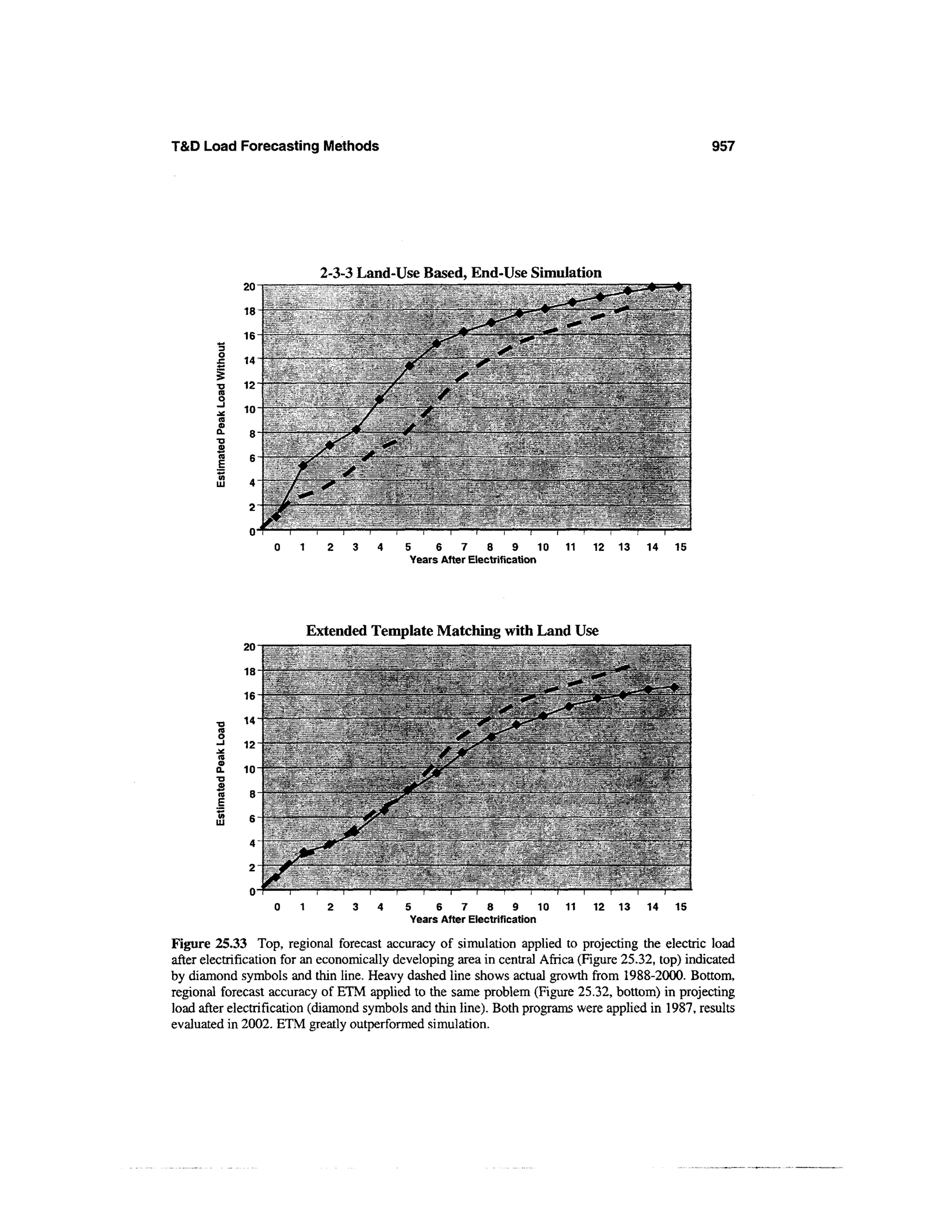 Power distribution planning_reference_book__second_edition__power_engineering__23_