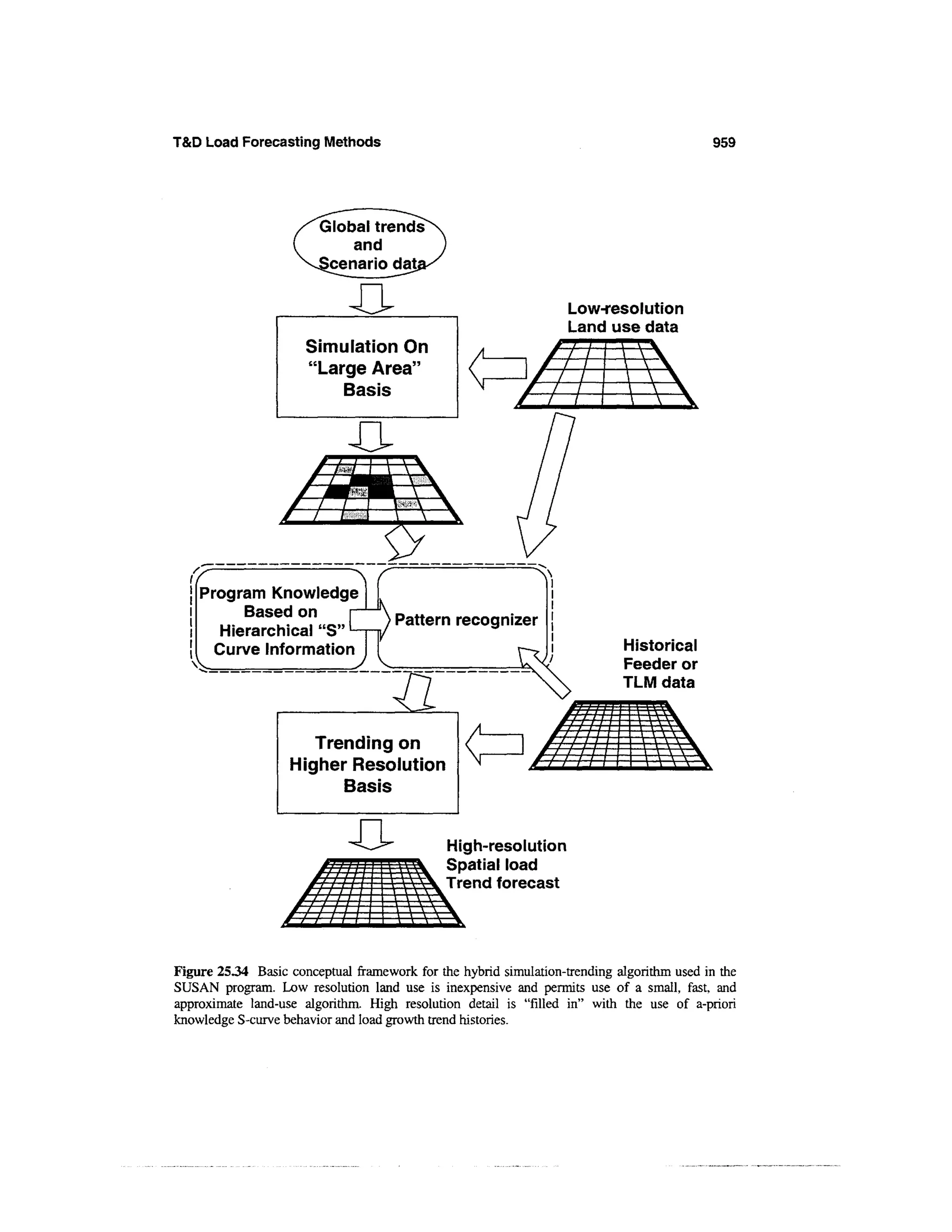 Power distribution planning_reference_book__second_edition__power_engineering__23_