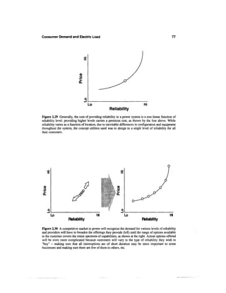Consumer Demand and Electric Load                                                                      77




                             <D
                             o




                                    Lo                                          Hi
                                                     Reliability
Figure 2.29 Generally, the cost of providing reliability in a power system is a non-linear function of
reliability level: providing higher levels carries a premium cost, as shown by the line above. While
reliability varies as a function of location, due to inevitable differences in configuration and equipment
throughout the system, the concept utilities used was to design to a single level of reliability for all
their customers.




                                                           <0
                                                           O




      Lo                                                         Lo                                  Hi
                     Relicfcility                                              Reliability

Figure 230 A competitive market in power will recognize the demand for various levels of reliability
and providers will have to broaden the offerings they provide (left) until the range of options available
to the customer covers the entire spectrum of capabilities, as shown at the right. Actual options offered
will be even more complicated because customers will vary in the type of reliability they wish to
"buy" - making sure that all interruptions are of short duration may be more important to some
businesses and making sure there are few of them to others, etc.
 
