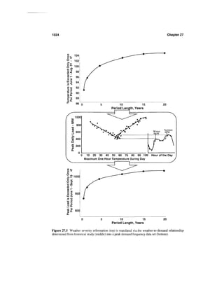 Power distribution planning_reference_book__second_edition__power_engineering__23_
