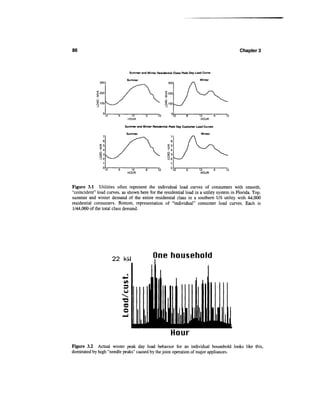 86                                                                                            Chapter 3



                               Summer and Winter Residential Class Peak Day Load Curve

                             Summer                                           Winter
                                                         300


             5200
             5




                               12                 12        12                12          6
                             HOUR                                              HOUR

                            Summer and Winter Residential Peak Day Customer Load Curves

                             Summer                                            Winter




                                                                              12          6
                                                                               HOUR




Figure 3.1 Utilities often represent the individual load curves of consumers with smooth,
"coincident" load curves, as shown here for the residential load in a utility system in Florida. Top,
summer and winter demand of the entire residential class in a southern US utility with 44,000
residential consumers. Bottom, representation of "individual" consumer load curves. Each is
1/44,000 of the total class demand.




                     22 kW
                                               One household




                                                           Hour
Figure 3.2 Actual winter peak day load behavior for an individual household looks like this,
dominated by high "needle peaks" caused by the joint operation of major appliances.
 