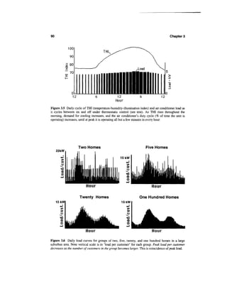 90                                                                                      Chapter 3




                                                                                 12


Figure 3.5 Daily cycle of THI (temperature-humidity-illumination index) and air conditioner load as
it cycles between on and off under thermostatic control (see text). As THI rises throughout the
morning, demand for cooling increases, and the air conditioner's duty cycle (% of time the unit is
operating) increases, until at peak it is operating all but a few minutes in every hour.




                    Two Homes                                         Five Homes
     22kW




                          Hour                                            Hour

                     Twenty Homes                                One Hundred Homes
     15 kW                                          15 kW
                                                       4-J

                                                        3
                                                        u
                                                       "v.
                                                       •o
                                                        O

                          Hour                                            Hour

Figure 3.6 Daily load curves for groups of two, five, twenty, and one hundred homes in a large
suburban area. Note vertical scale is in "load per customer" for each group. Peak load per customer
decreases as the number of customers in the group becomes larger. This is coincidence of peak load.
 