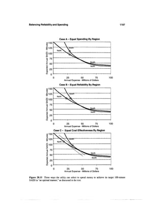 Power distribution planning_reference_book__second_edition__power_engineering__23_