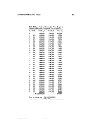 Economics and Evaluation of Cost                                              157




                 Table 5.6 False Analysis Showing that Power Bought at
                 100/kWh for 30 Years Actually Costs Only 3.210/kWh
                 Year PWF      kWH Bought       Total Paid    PW of Cost
                 0        1       10000
                                   ,0,0            $0,0
                                                    1000           $0,0
                                                                    1000
                 1      09
                         .0       10000
                                   ,0,0            $100,000         $000
                                                                     9,0
                 2     0.81       10000
                                   ,0,0            $100,000         $81,000
                 3      07
                         .3       10000
                                   ,0,0            $0,0
                                                    1000            $290
                                                                     7,0
                 4      06
                         .6       10000
                                   ,0,0            $100,000         $65,610
                 5     05
                        .9        10000
                                   ,0,0            $100,000         $909
                                                                     5,4
                 6      05
                         .3       10000
                                   ,0,0            $0,0
                                                    1000            $53,144
                 7      04
                         .8       10000
                                   ,0,0            $100,000         $47,830
                 8      04
                         .3       10000
                                   ,0,0            $100,000         $307
                                                                     4,4
                 9      03
                         .9       10000
                                   ,0,0            $0,0
                                                    1000            $872
                                                                     3,4
                 10    0.35       10000
                                   ,0,0            $100,000         $34,868
                 11   0.31        10000
                                   ,0,0            $100,000         $31,381
                 12    02
                        .8        10000
                                   ,0,0            $0,0
                                                    1000            $823
                                                                     2,4
                 13    02
                        .5        10000
                                   ,0,0            $100,000         $25,419
                 14    02
                        .3        10000
                                   ,0,0            $0,0
                                                    1000            $287
                                                                     2,7
                 15   0.21        10000
                                   ,0,0            $100,000         $20,589
                 16   0.19        10000
                                   ,0,0            $100,000         $18,530
                 17    0.17       10000
                                   ,0,0            $0,0
                                                    1000            $16,677
                 18   0.15        10000
                                   ,0,0            $100,000         $15,009
                 19    0.14       10000
                                   ,0,0            $100,000         $13,509
                 20    0.12       10000
                                   ,0,0            $100,000         $12,158
                 21   0.11        10000
                                   ,0,0            $100,000         $10,942
                 22    0.10       10000
                                   ,0,0            $100,000          $9,848
                 23    00
                        .9        10000
                                   ,0,0            $0,0
                                                    1000             $8,863
                 24    00
                        .8        10000
                                   ,0,0            $100,000          $7,977
                 25    00
                        .7        10000
                                   ,0,0            $100,000          $7,179
                 26    00
                        .6        10000
                                   ,0,0            $0,0
                                                    1000             $,6
                                                                      641
                 27    00
                        .6        10000
                                   ,0,0            $100,000          $5,815
                 28    00
                        .5        10000
                                   ,0,0            $100,000          $5,233
                 29    00
                        .5        10000
                                   ,0,0            $0,0
                                                    1000             $4,710
                 30     00
                        .4        10000
                                   .0.0            $100,000          $.3
                                                                      429
                           Total 3 , 0 , 0
                                  00000                            $961,848

                  Price, per kilowatt hour = $ 6 , 4 / 0 0 0 0 0
                                              91883,0,0
                                           = 3.210/kWh
 