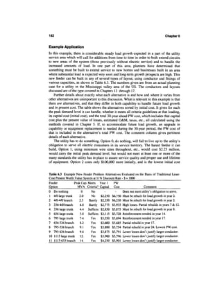 182                                                                                    Chapter 6


Example Application
In this example, there is considerable steady load growth expected in a part of the utility
service area which will call for additions from time to time in order to both extend circuits
to new areas of the system (those previously without electric service) and to handle the
increased amounts of load. In one part of this area, planners have determined that
something must be built to extend service to new homes and businesses built in an area
where substantial load is expected very soon and long-term growth prospects are high. This
new feeder can be built in any of several types of layout, using conductor and fittings of
various capacities, as shown in Table 6.3. The numbers given are from an actual planning
case for a utility in the Mississippi valley area of the US. The conductors and layouts
discussed are of the type covered in Chapters 13 through 17.
    Further details about exactly what each alternative is and how and where it varies from
other alternatives are unimportant to this discussion. What is relevant to this example is that
there are alternatives, and that they differ in both capability to handle future load growth
and in present cost. The table shows the alternatives sorted by initial cost. It gives for each
the peak demand level it can handle, whether it meets all criteria guidelines at that loading,
its capital cost (initial cost), and the total 30-year ahead PW cost, which includes that capital
cost plus the present value of losses, estimated O&M, taxes, etc., all calculated using the
methods covered in Chapter 5. If, to accommodate future load growth, an upgrade in
capability or equipment replacement is needed during the 30-year period, the PW cost of
that is included in the alternative's total PW cost. The comment column gives pertinent
details of each alternative.
     The utility has to do something. Option 0, do nothing, will fail to live up to the utility's
obligation to serve all electric consumers in its service territory. The barest feeder it can
build, Option 1, using minimum wire sizes throughout, etc., would cost $2.25 million,
would carry the initial peak demand level, but would not meet at least one or more of the
many standards the utility has in place to assure service quality and proper use and lifetime
of equipment. Option 2 costs only $100,000 more initially, and is the lowest initial cost


Table 63 Example New Feeder Problem Alternatives Evaluated on the Basis of Traditional Least-
Cost Present Worth Value System at 11% Discount Rate -$xlOOO
Feeder              Peak Cap. Meets Yearl     PW
Option                MVA Criteria? Capital Cost                      Comment
0 Do nothing             0     No       -       -     Does not meet utility's obligation to serve.
1 4/0 large trunk      2.0     No    $2,250 $6,750 Must be rebuilt for load growth in year 2.
2 4/0-4/0 branch       2.3    Barely $2,350 $6,530 Must be rebuilt for load growth in year 2.
3 336-4/0 branch        4.0 Barely $2,775 $5,935 High losses. Partial rebuilds in years 7 & 12.
4 336 large trunk       4.4 Suffices $2,850 $5,875 Must be rebuilt for load growth in year 8.
5 636 large trunk       5.8 Suffices $3,115 $5,728 Reinforcement needed in year 14.
6 795 large trunk       7.4    Yes $3,550 $5,694 Reinforcement needed in year 17.
7 636-336 branch        8.2    Yes $3,600 $5,685 Partial rebuild in year 17.
8 795-336 branch        9.1    Yes $3,800 $5,754 Partial rebuild in year 24. Lowest PW cost.
9 795-636 branch        9.8    Yes $3,875 $5,791 Lower losses don't justify larger conductor.
10 11 13 large trunk 12.       Yes $3,900 $5,796 Lower losses don't justify larger conductor.
11 11 13-633 branch 14.        Yes $4,250 $5,901 Lower losses don't justify larger conductor.
 