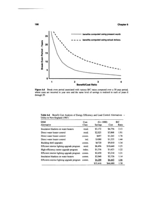 188                                                                                   Chapter 6


                    • 
                    ";                             benefits computed using present worth
           25        
                              N
                                       — _ _ — benefits computed using actual dollars

           20

      •o
       o
      "S   15
      CL
      c
      0)
      ill 10
      .*
      (0
      0)
      m




                    1                     2                     3
                                              Benefit/Cost Ratio

Figure 6.6 Break even period associated with various B/C ratios computed over a 30 year period,
where costs are incurred in year zero and the same level of savings is realized in each of years 0
through 29.




      Table 6.6 Benefit Cost Analysis of Energy Efficiency and Load Control Alternatives -
      Utility in New England (1987)
      DSM                                           Cust.         ($ x 1000)         B/C
      Alternative                                   Class      Savings       Cost      Ratio
      Insulation blankets on water heaters           resid.     $3,172      $6,756     2.13
      Direct water heater control                     resid.    $2,025      $3,868     1.91
      Direct water heater control                   comm.         $697      $1,243     1.78
      Direct water heater control                       ind.     $1080      $1,555     1.44
      Building shell upgrades                       comm.        $6720      $9,010     1.34
      Efficient interior lighting upgrade program     resid.    $8,496     $10,640     1.25
      High-efficiency motor upgrade program          indus.     $1,336      $1,623     1.22
      Efficient interior lighting upgrade program   comm.       $2,650      $3,214     1.21
      Insulation blankets on water heaters          comm.       $2,040      $2,326      1.14
      Efficient exterior lighting upgrade program   comm.       $4,200      $4.445      1.06
                                                               $32,416     $44,680      1.38
 